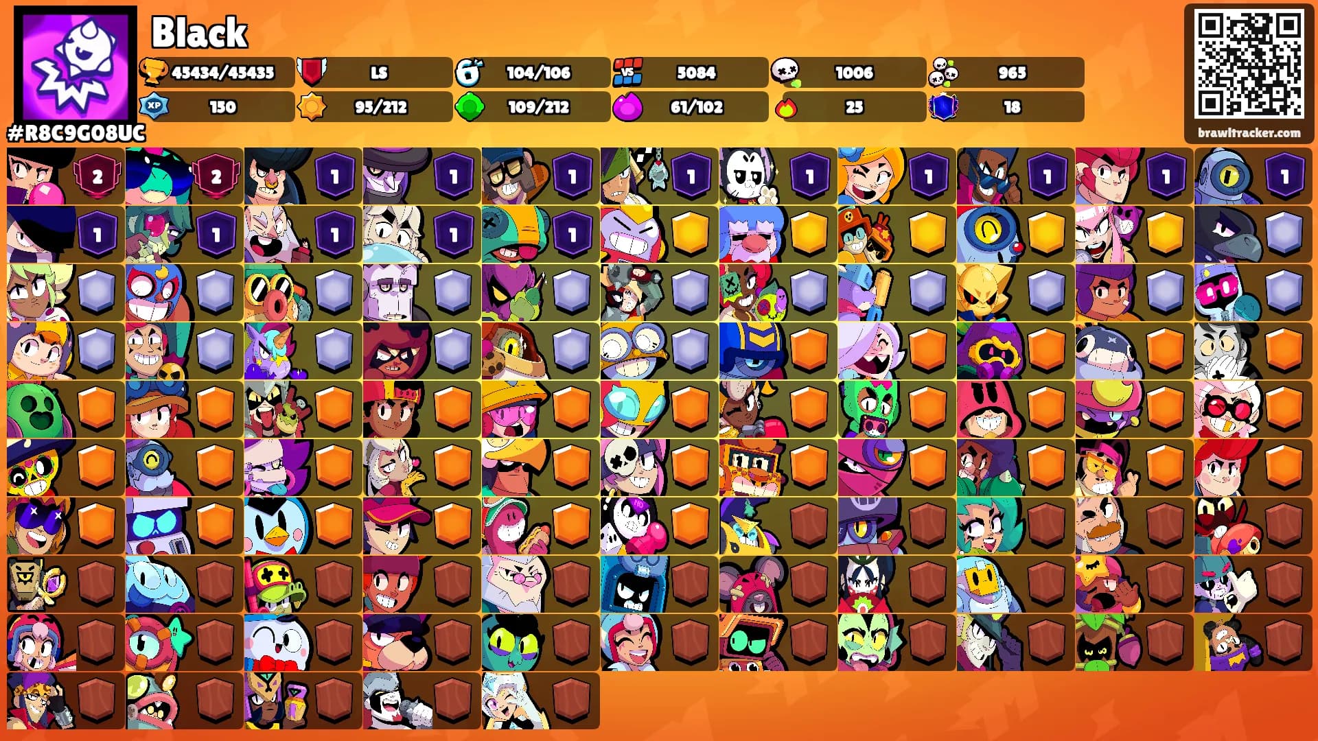 Black's Ranks