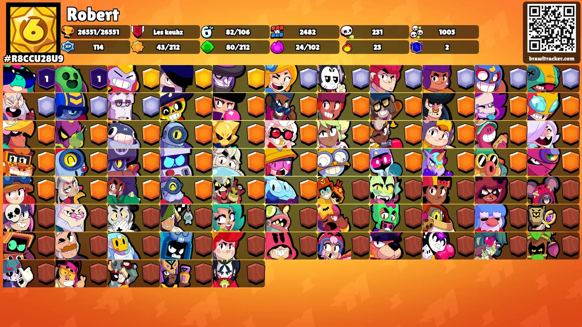 Robert's Ranks
