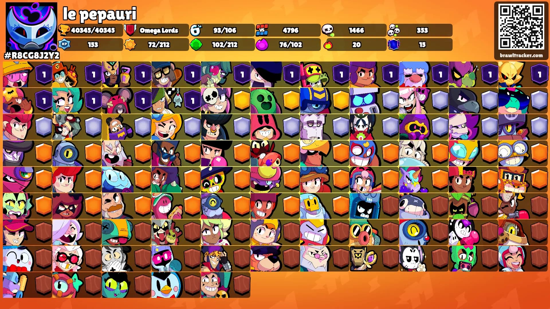 le pepauri's Ranks