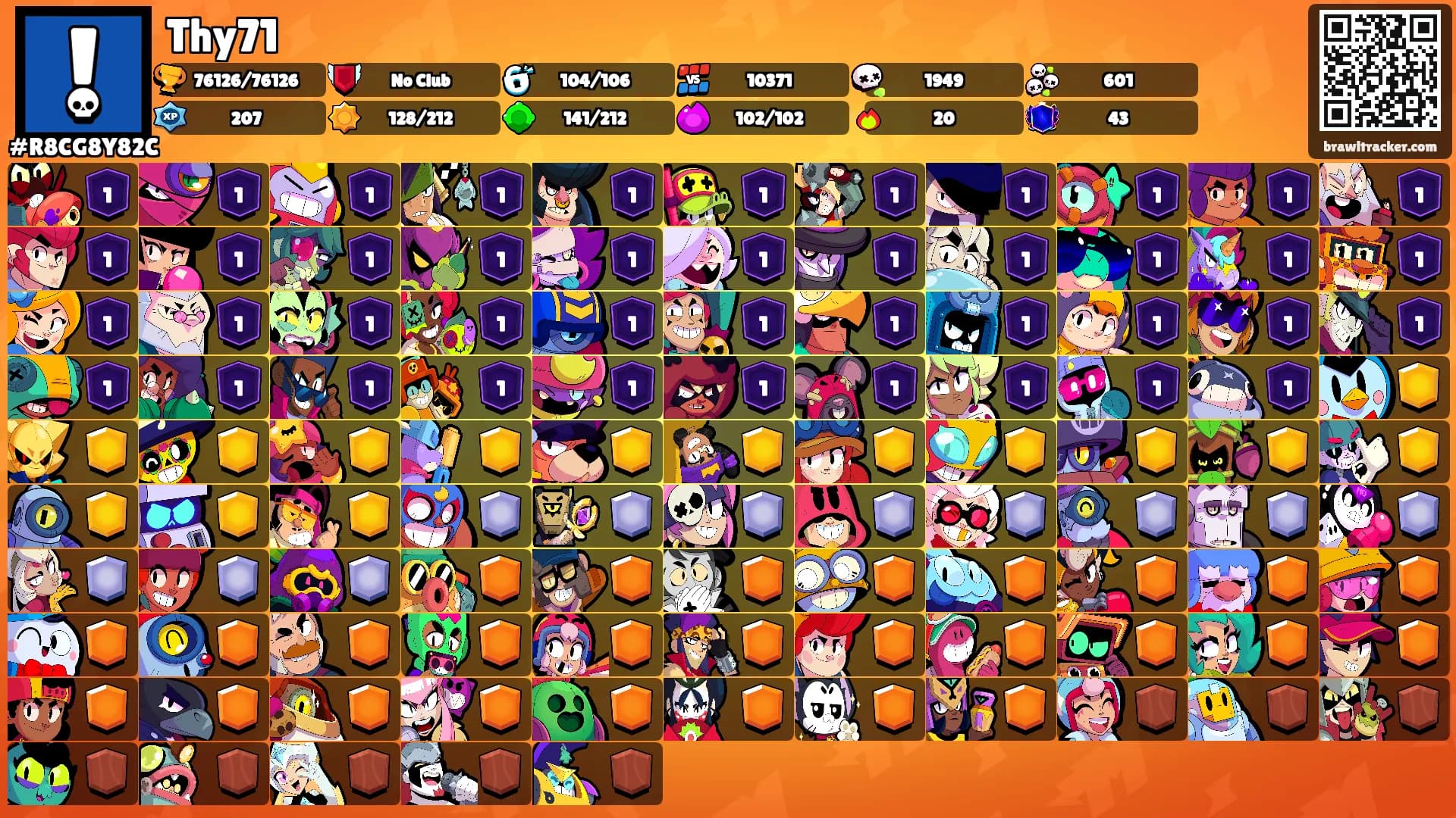 Thy71's Ranks