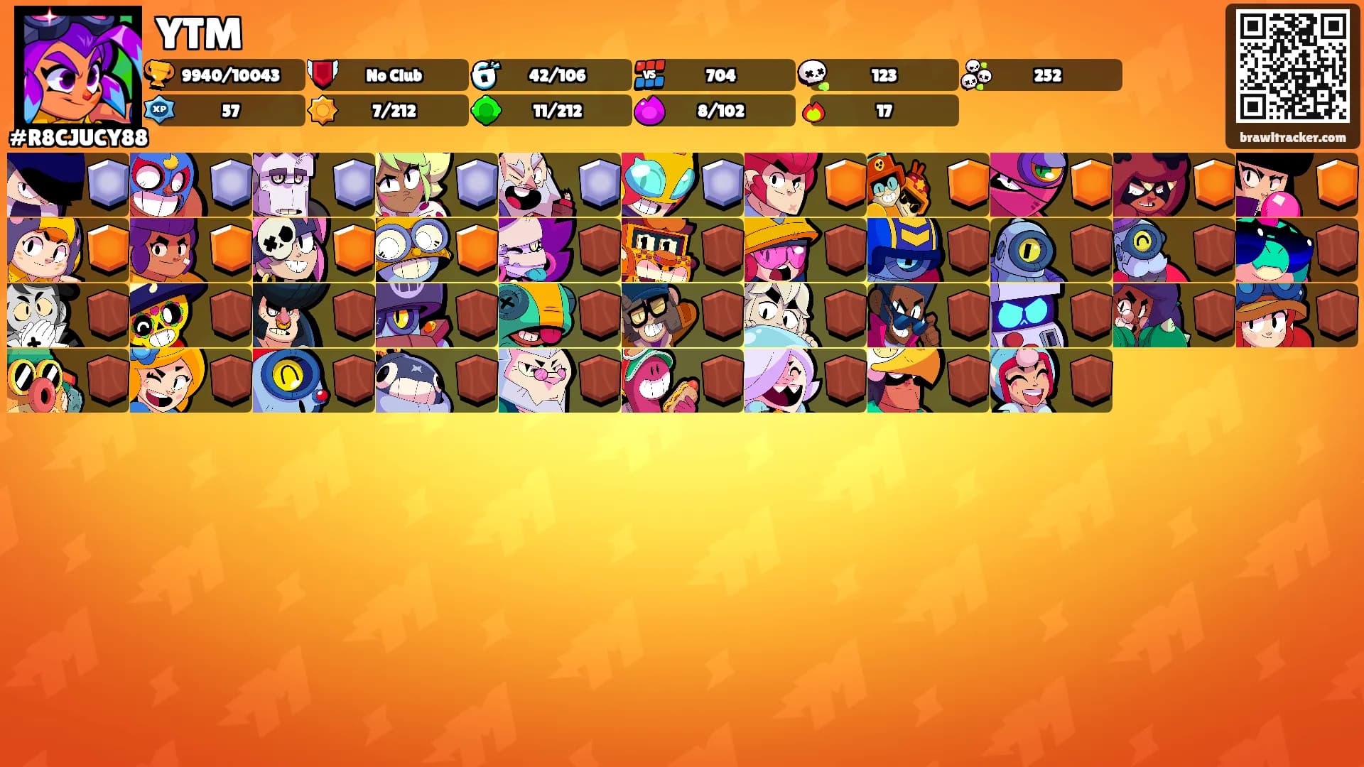 YTM's Ranks