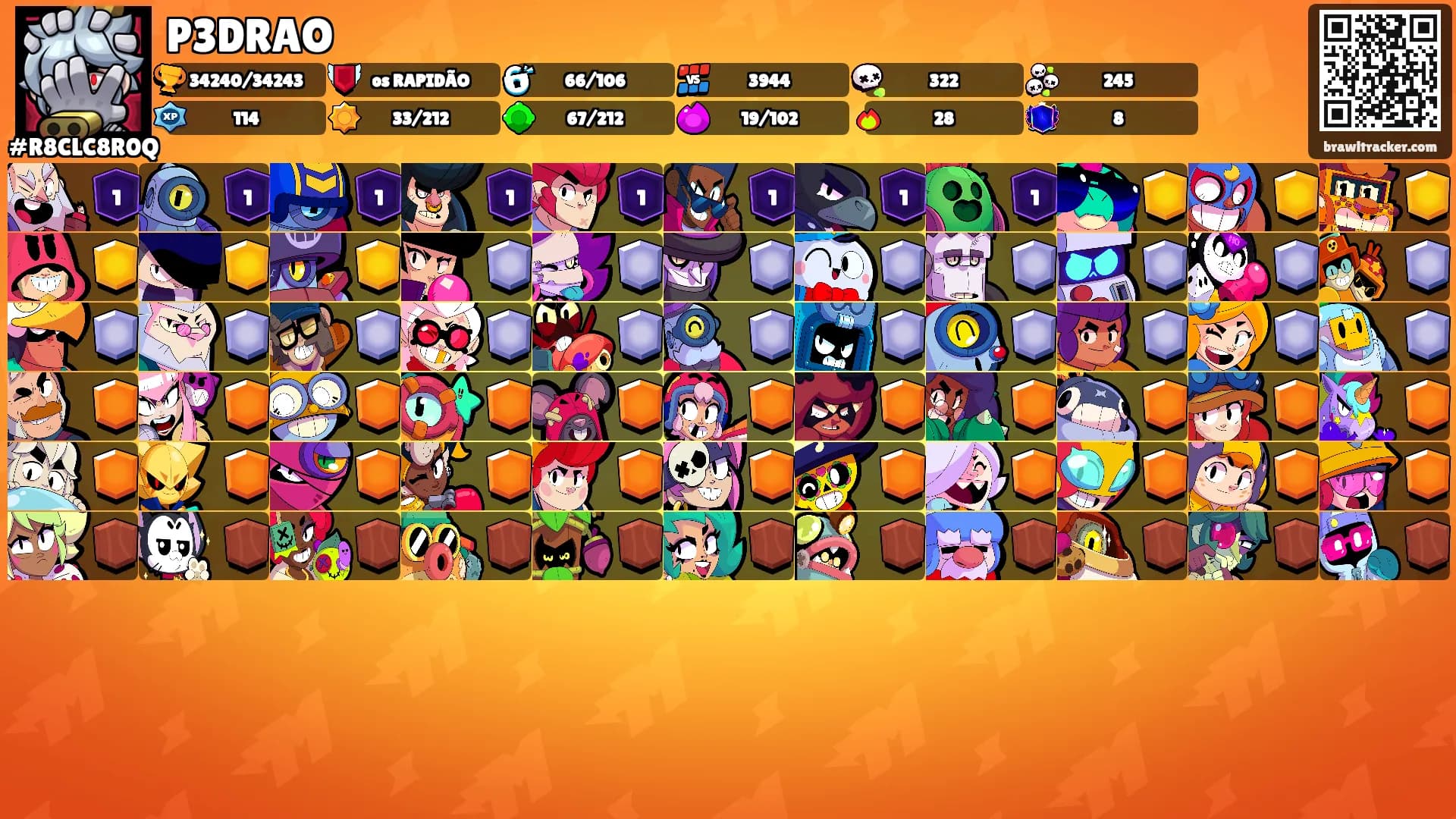P3DRAO's Ranks