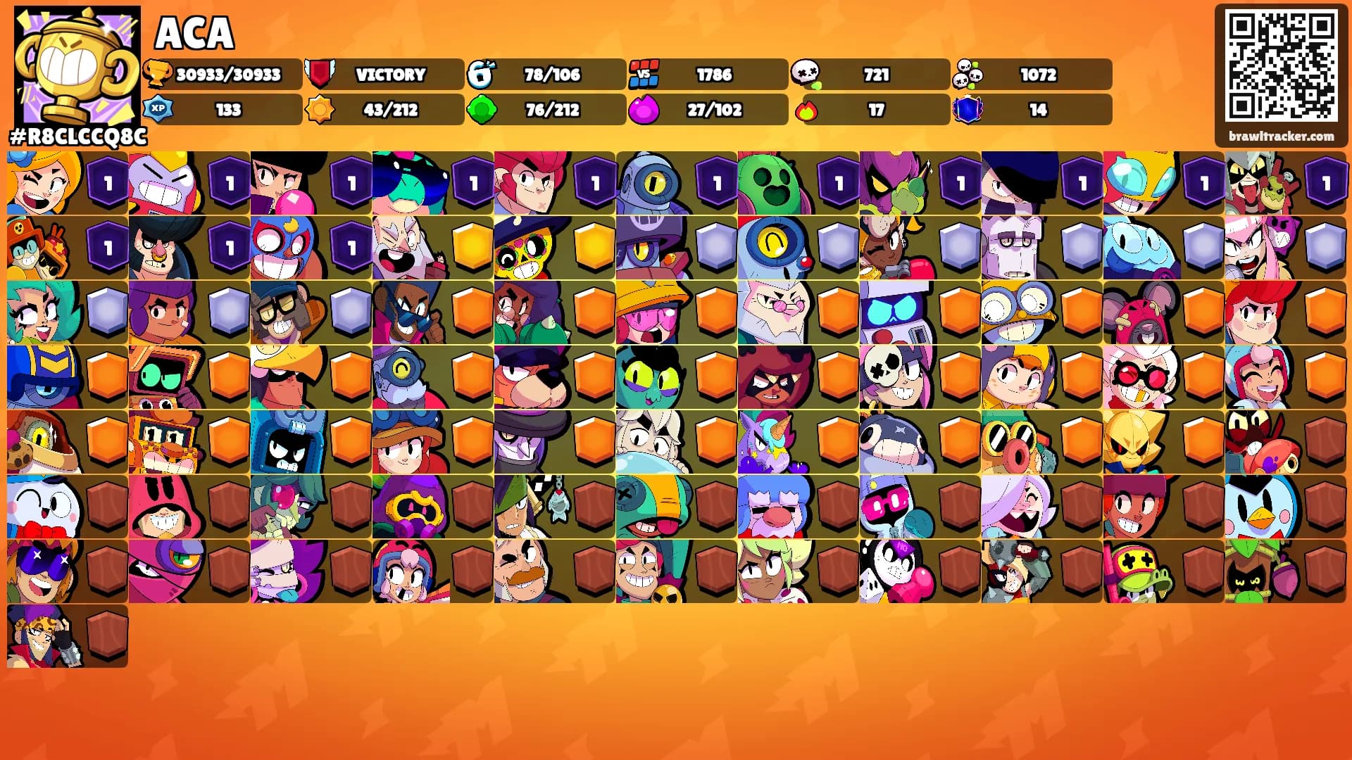 ACA's Ranks