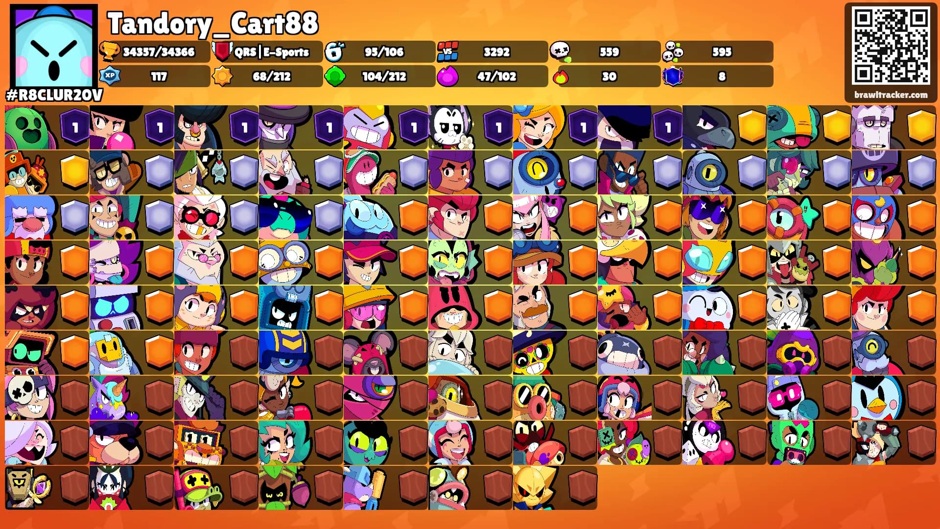 Tandory_Cart88's Ranks