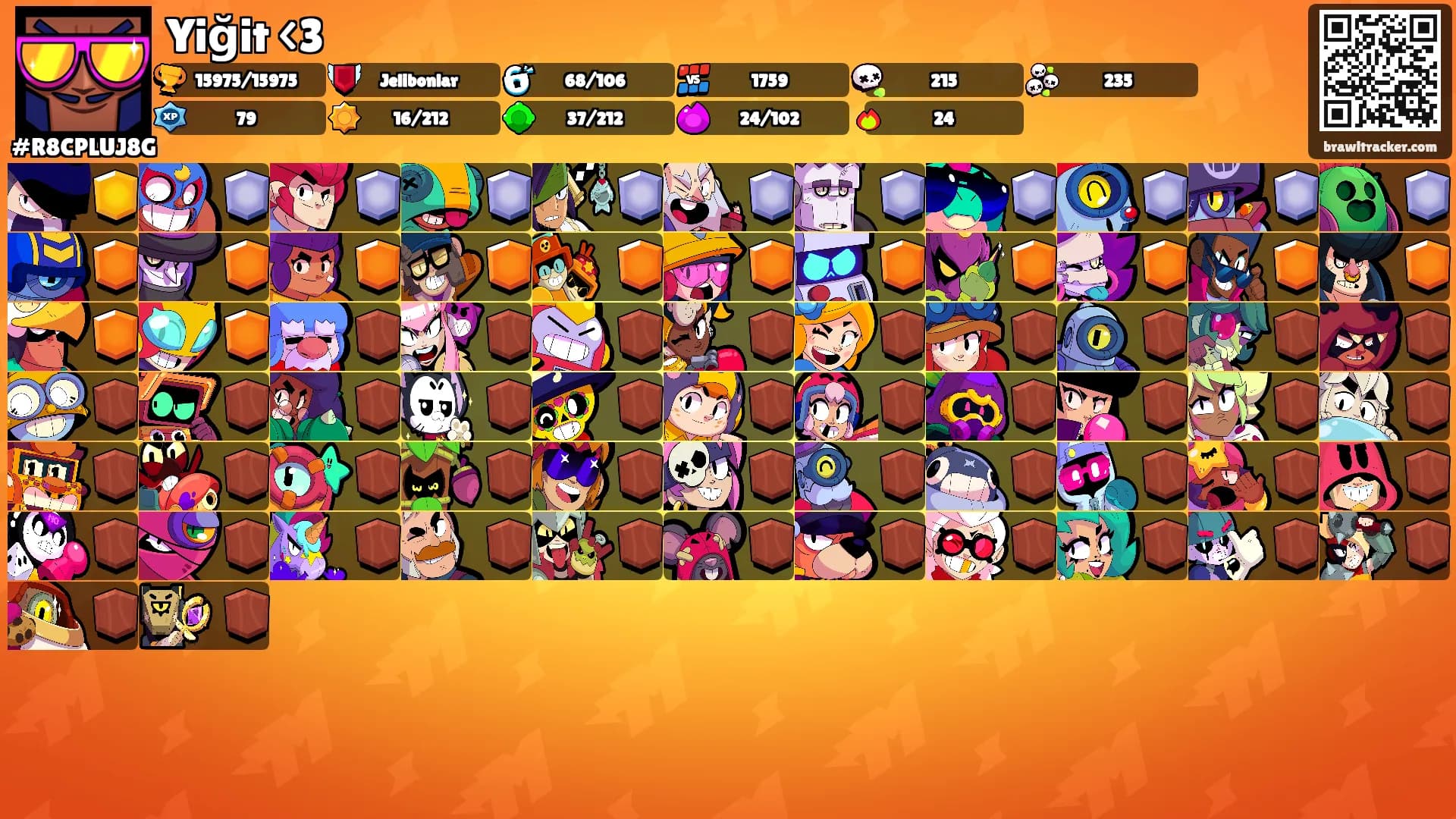 Yiğit <3's Ranks