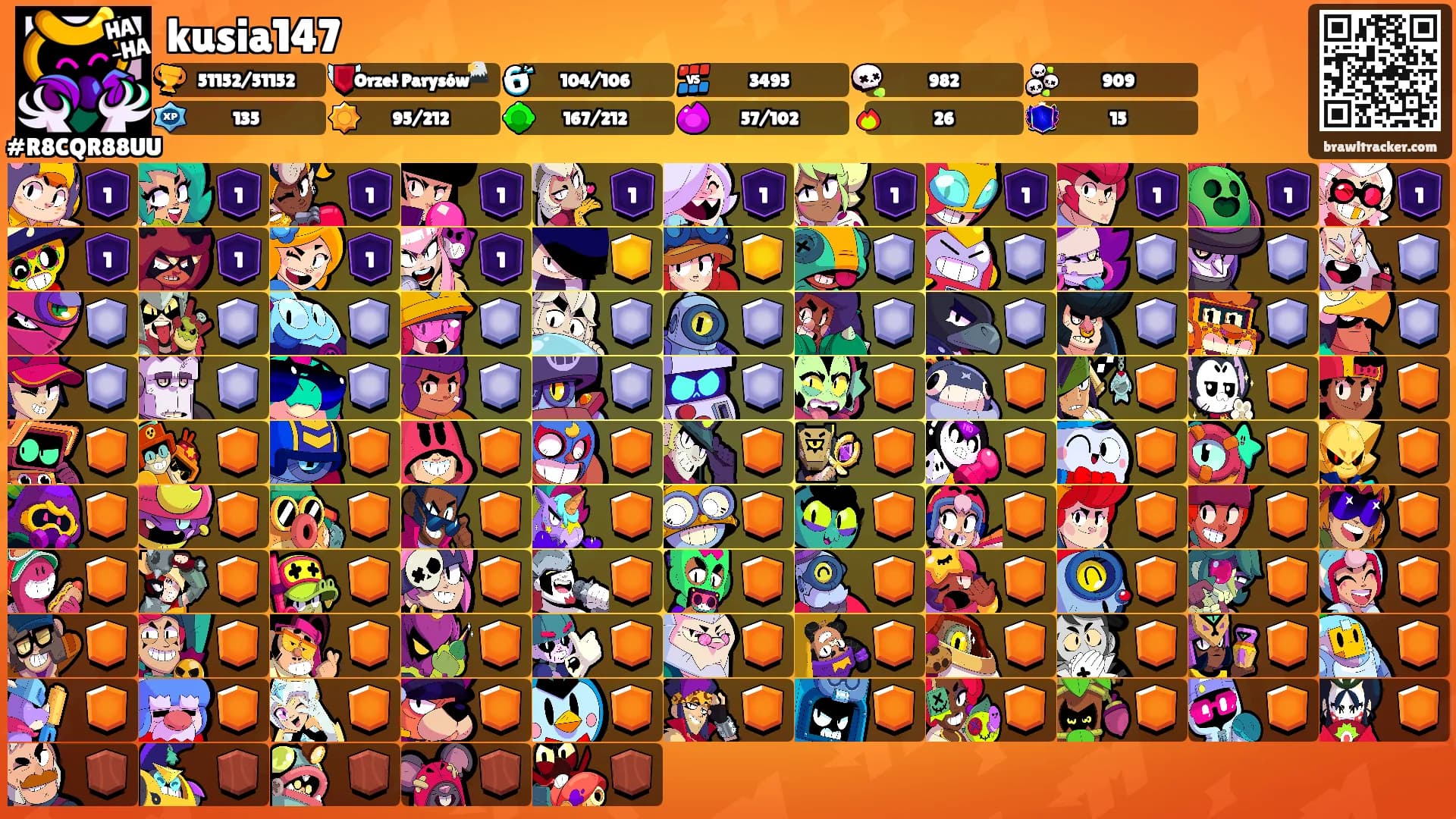 kusia147's Ranks