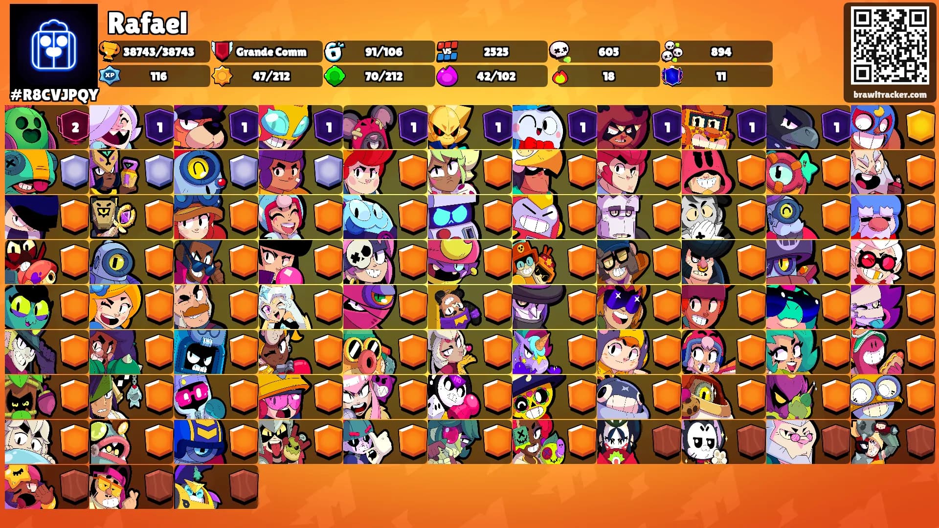 Rafael's Ranks
