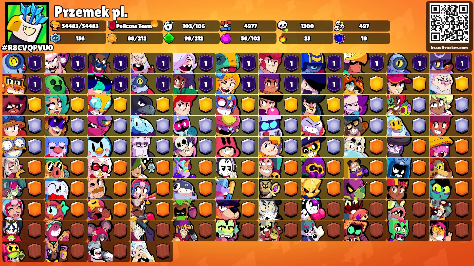 Przemek pl.'s Ranks