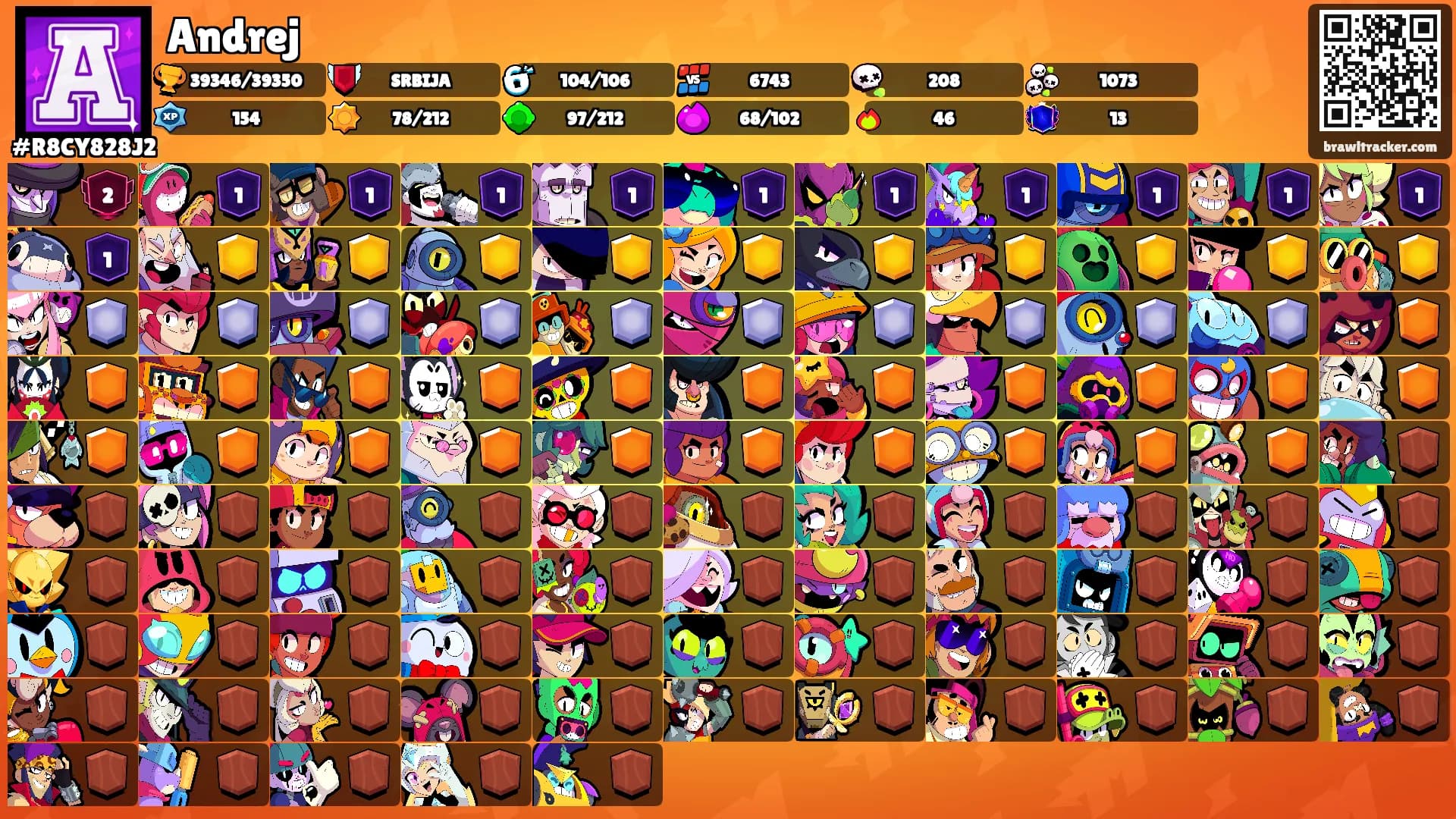 Andrej's Ranks