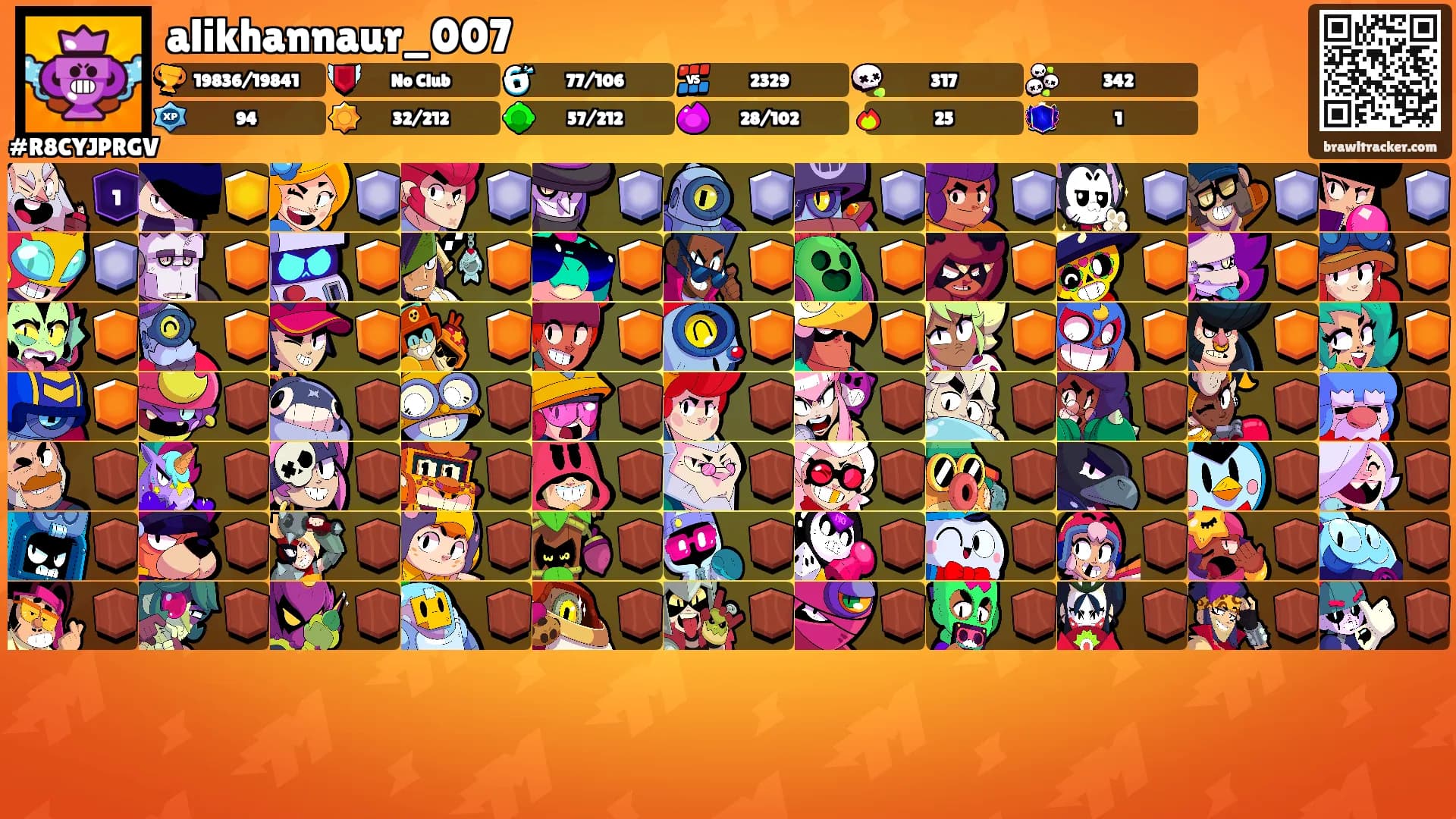 alikhannaur_007's Ranks