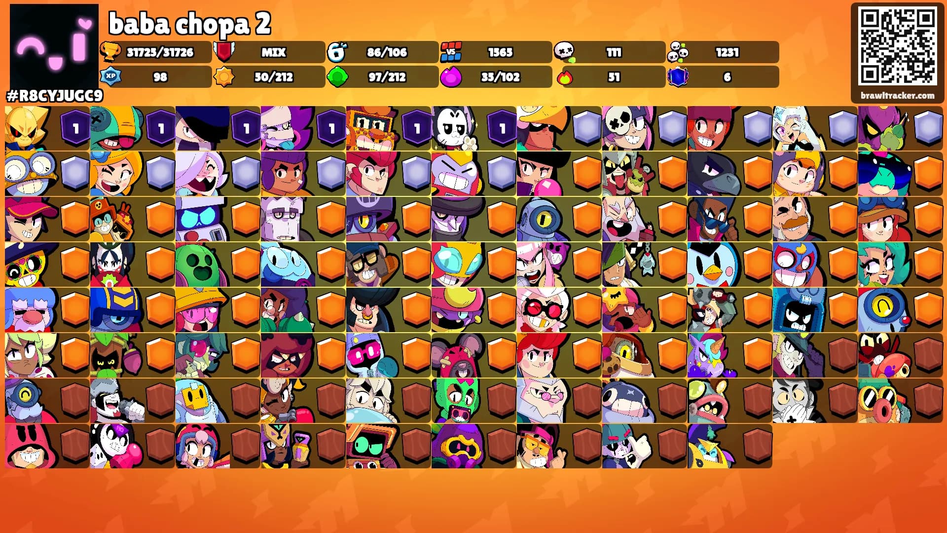 baba chopa 2's Ranks