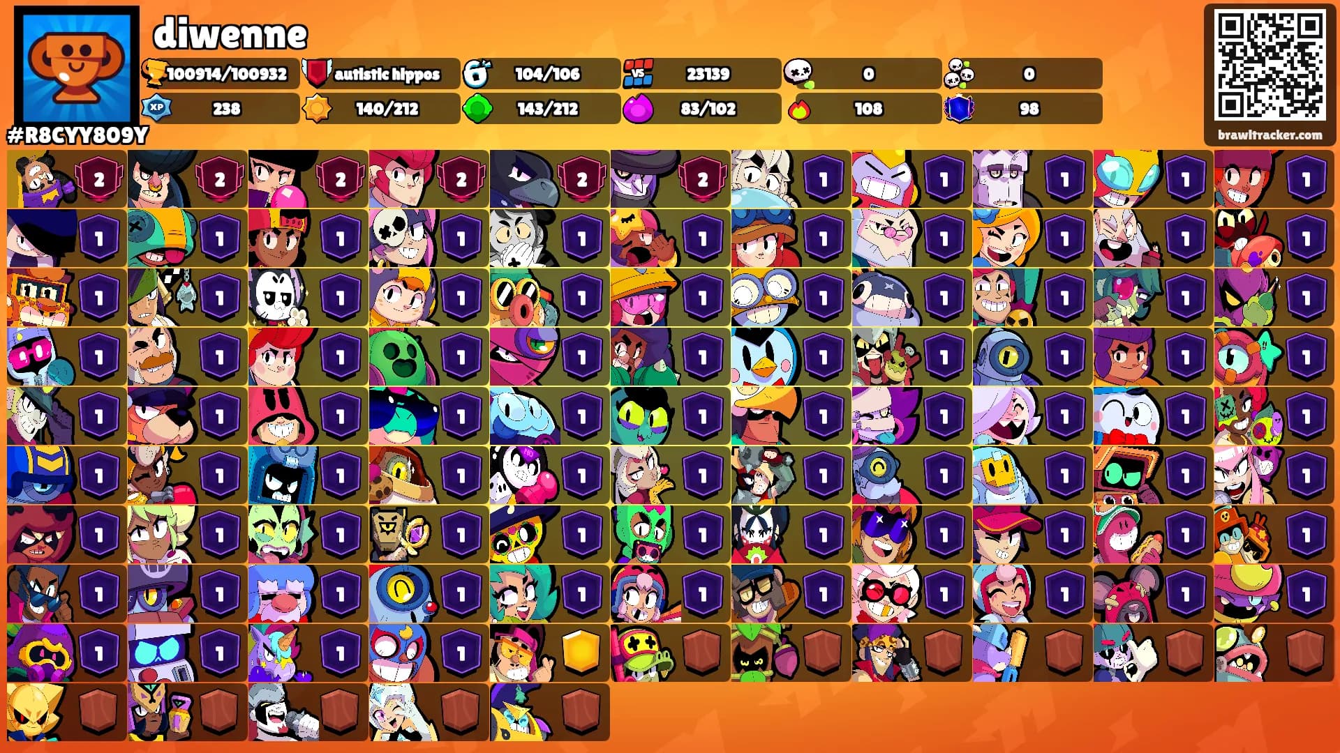 diwenne's Ranks