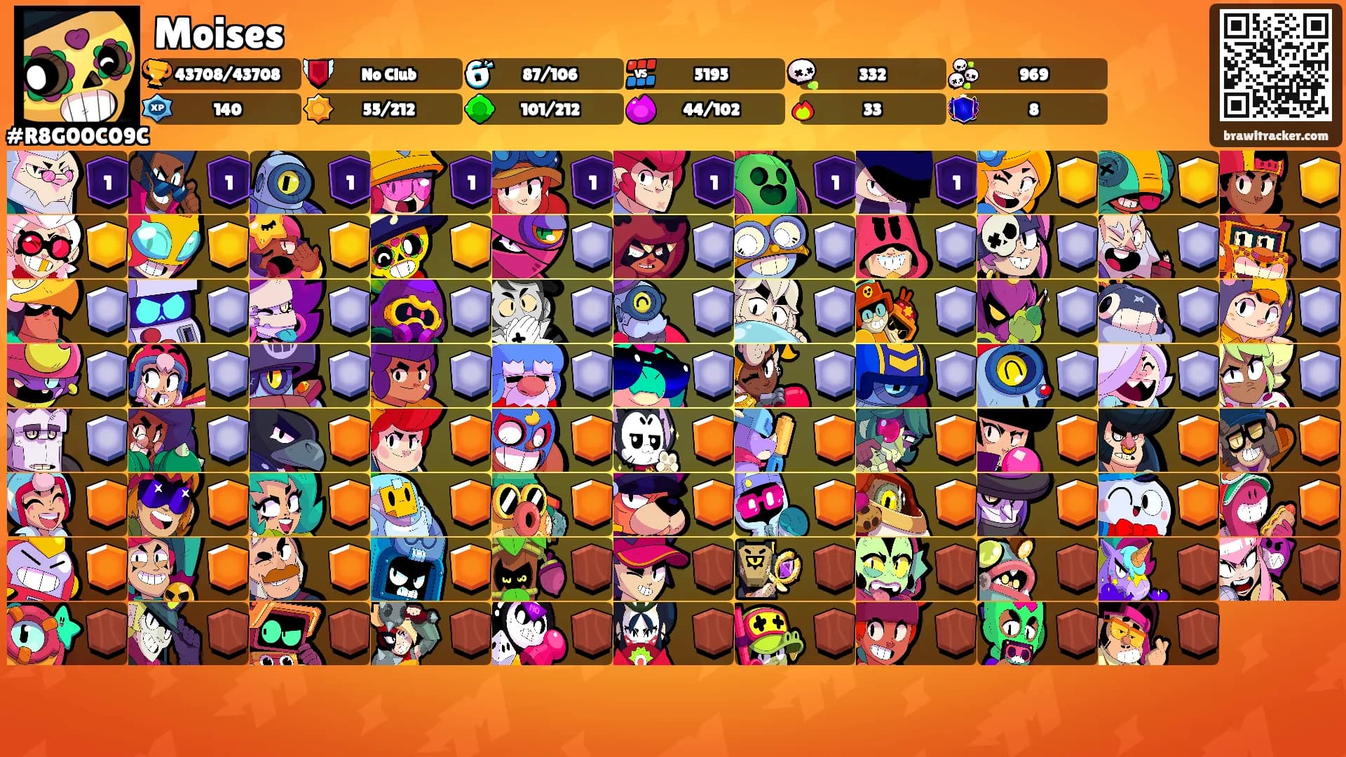 Moises's Ranks