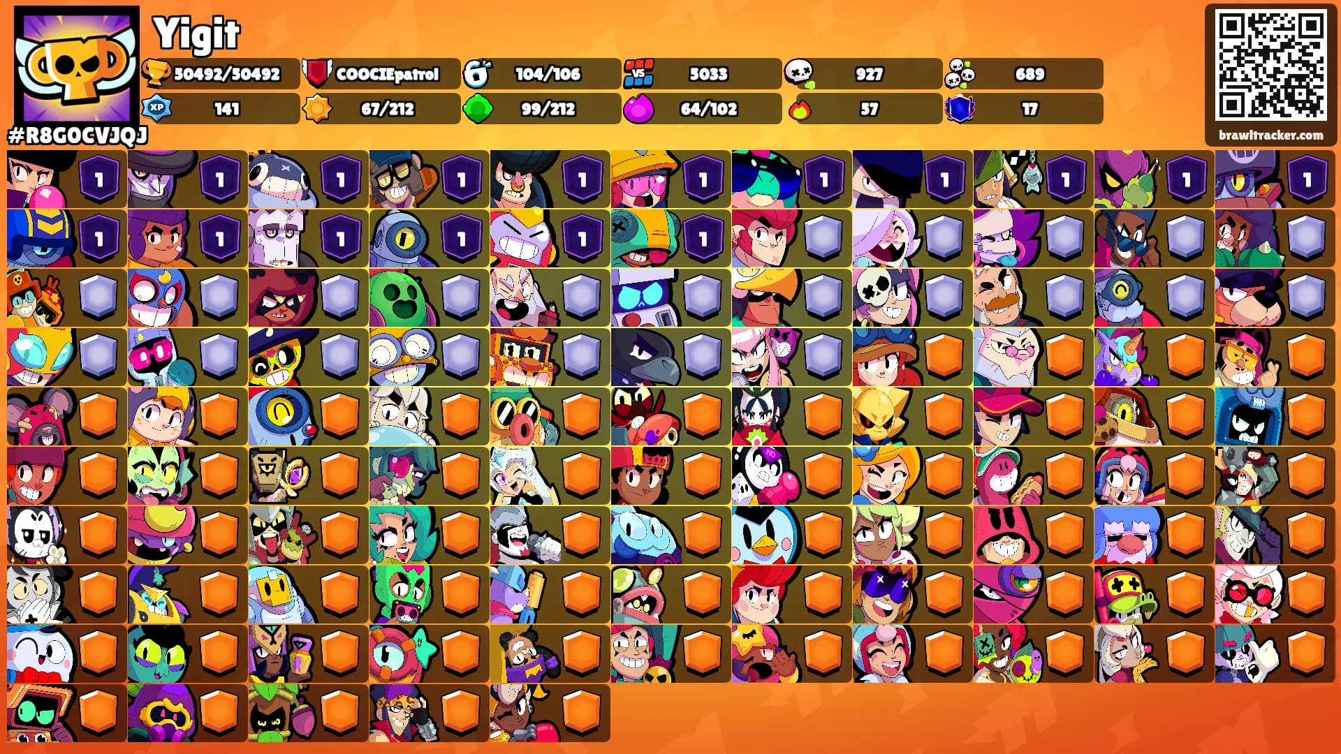 Yigit's Ranks