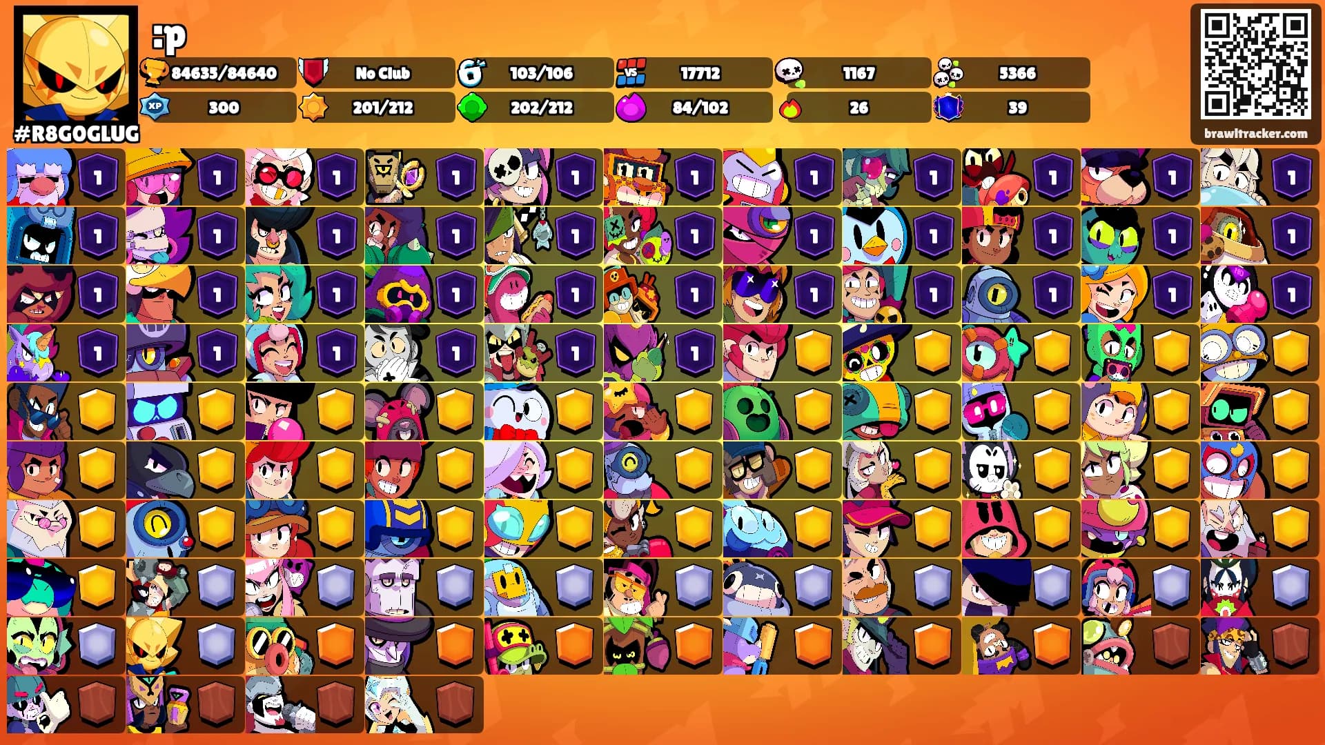 :p's Ranks