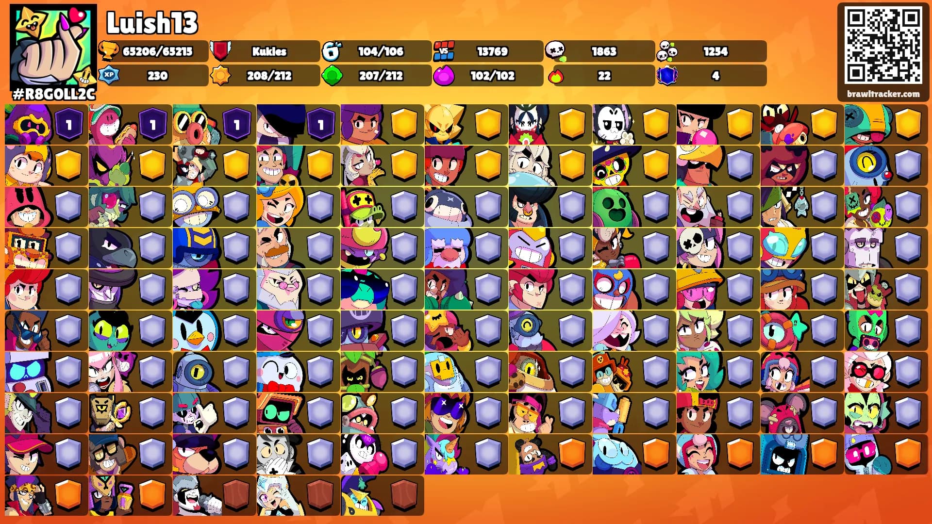 Luish13's Ranks