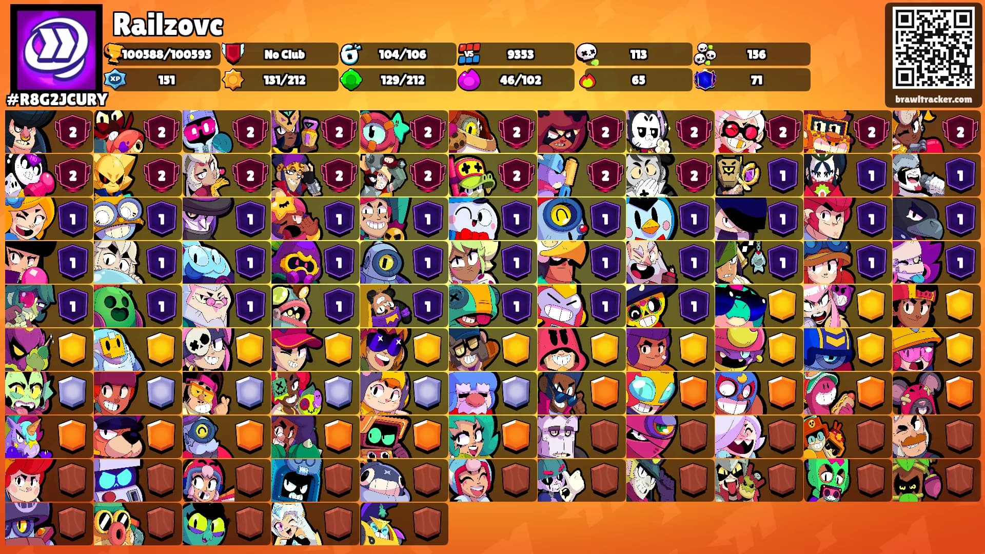 Railzovc's Ranks