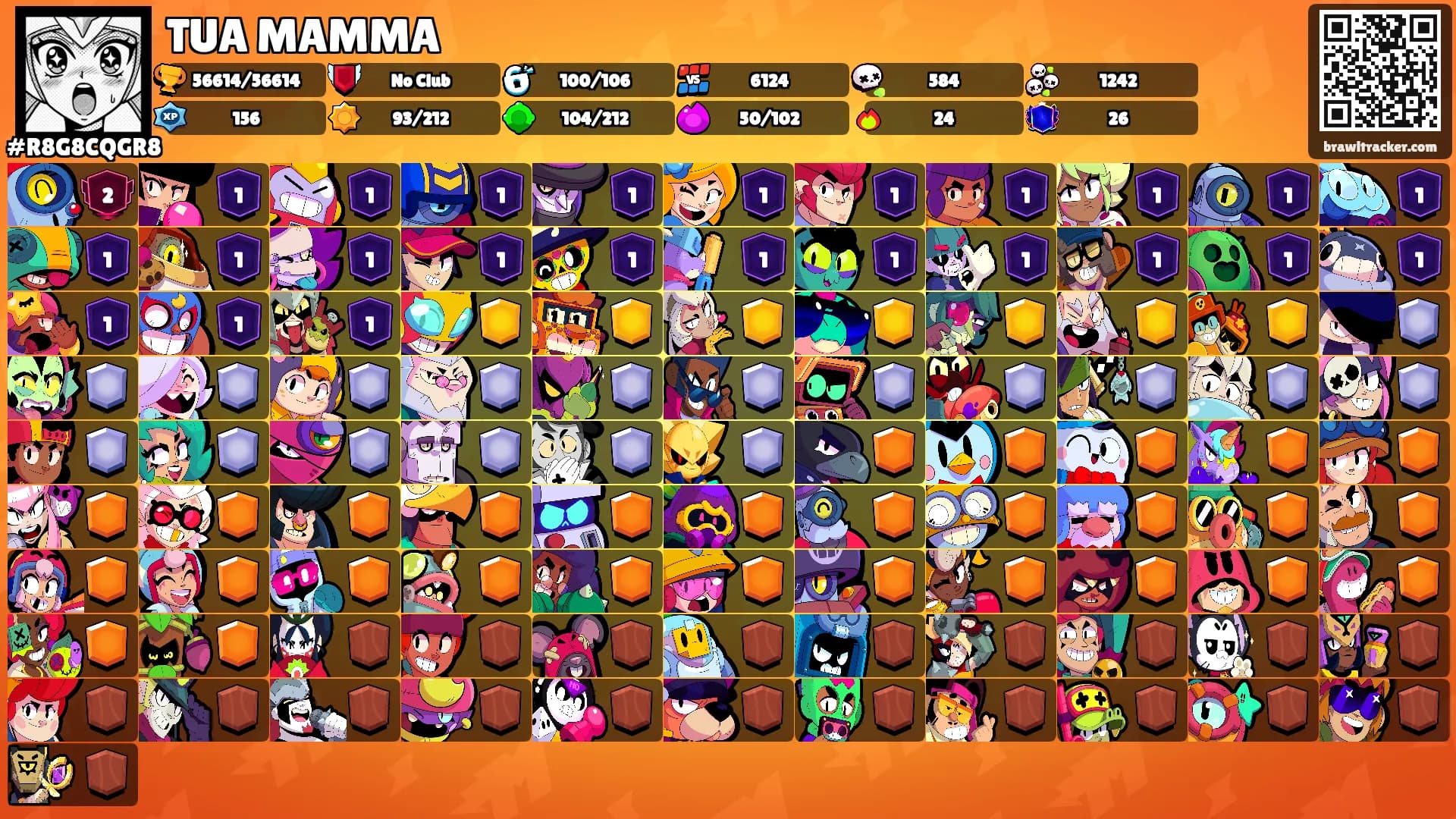 TUA MAMMA's Ranks