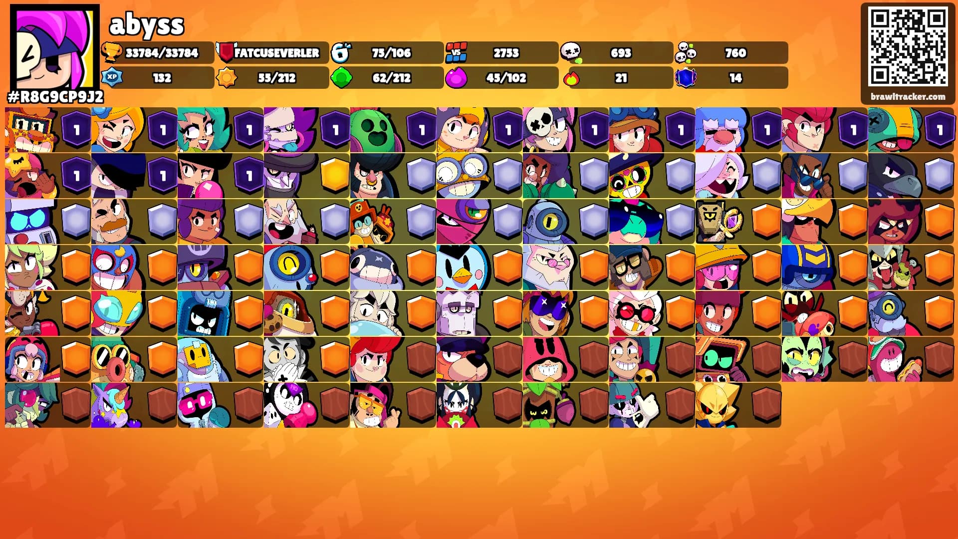abyss's Ranks