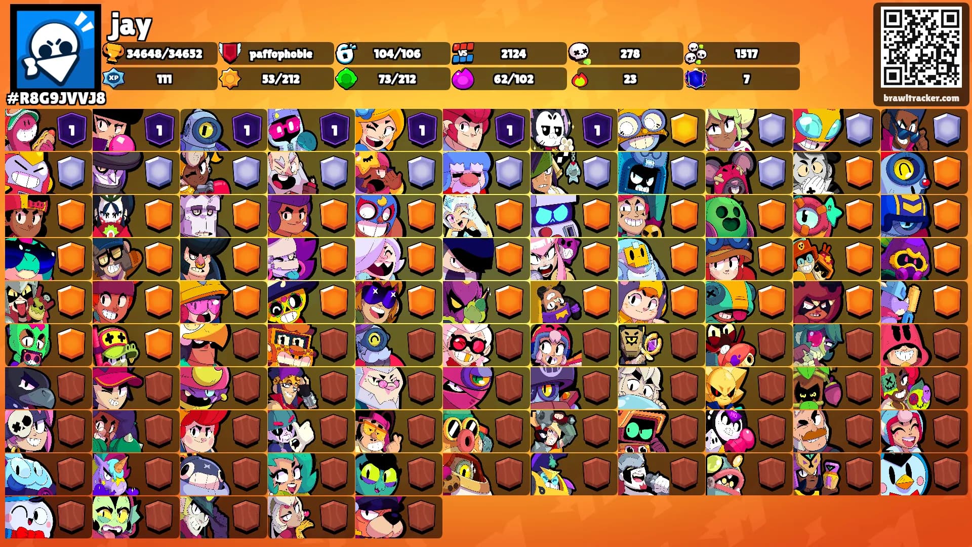 jay's Ranks