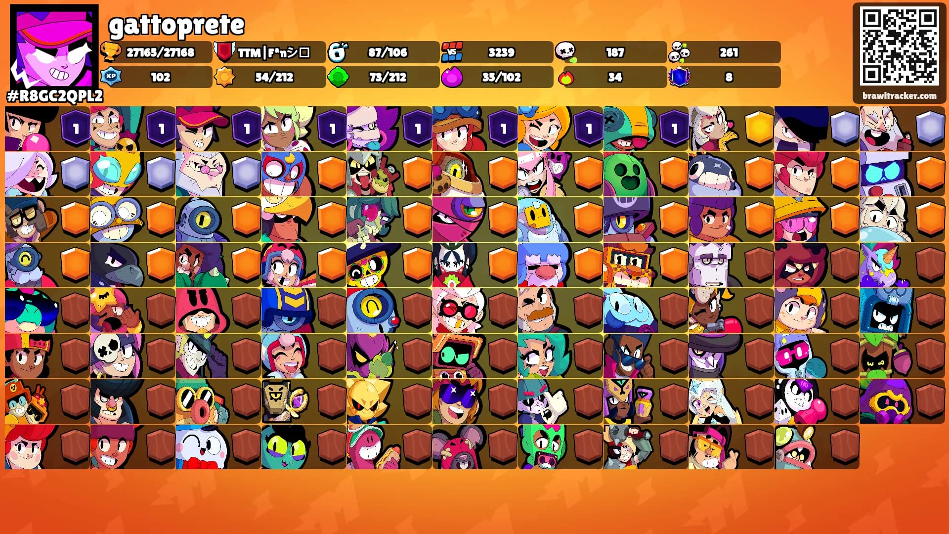 gattoprete's Ranks