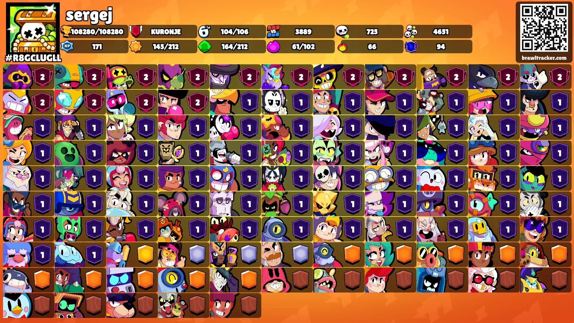 sergej's Ranks