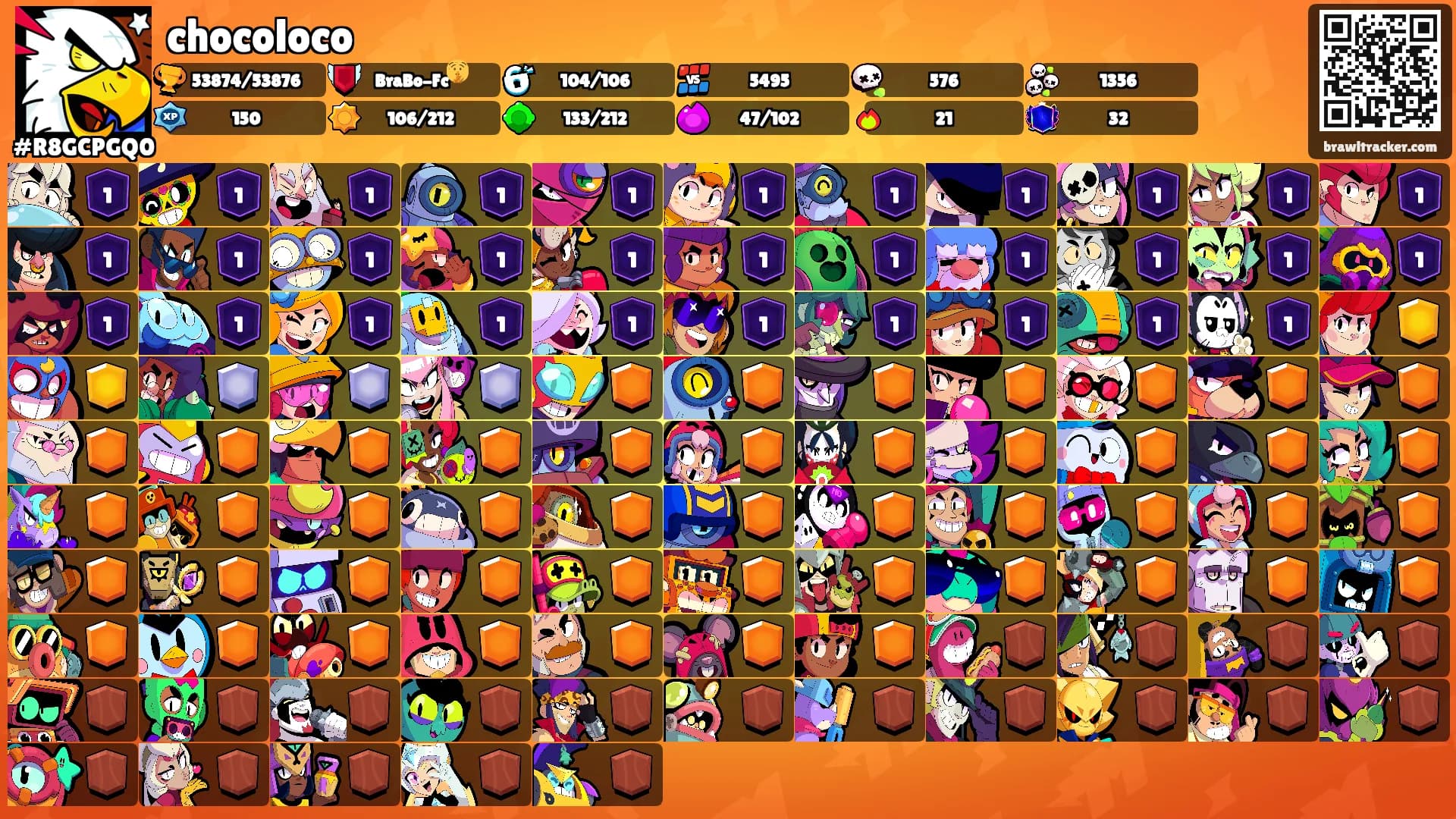 chocoloco's Ranks