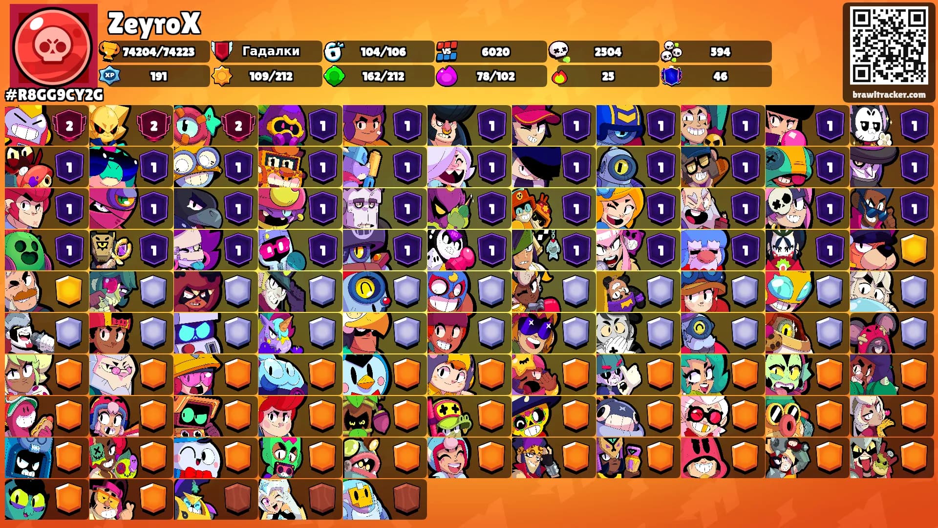 ZeyroX's Ranks