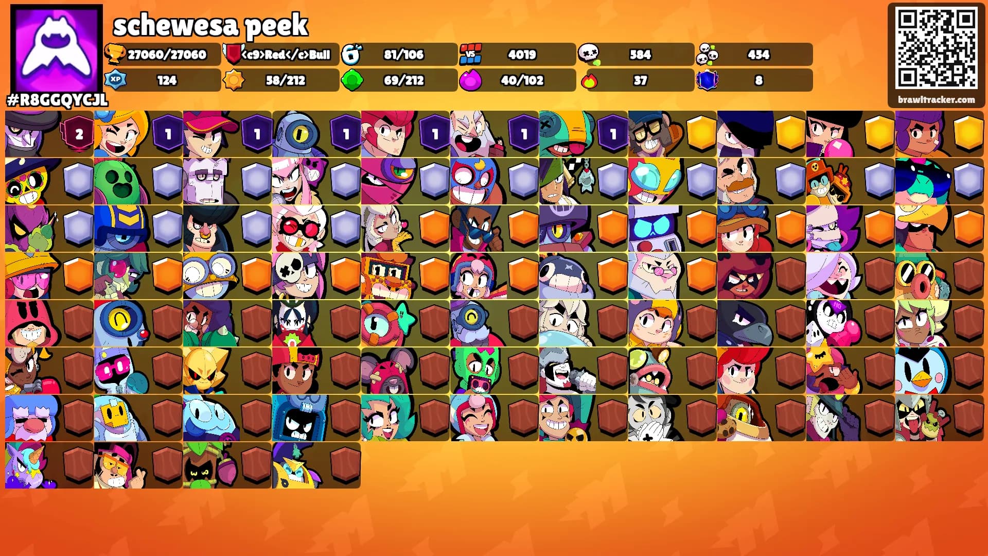 schewesa peek's Ranks