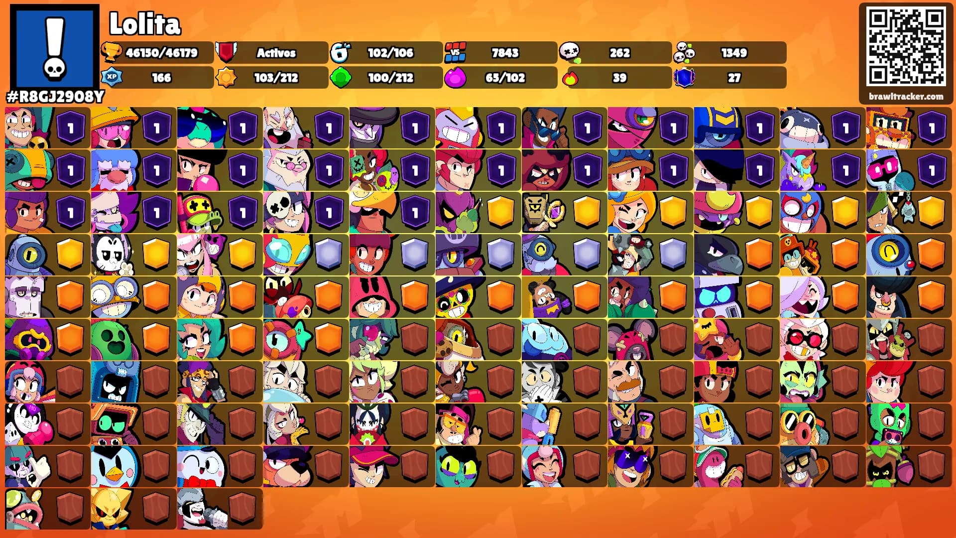Lolita's Ranks