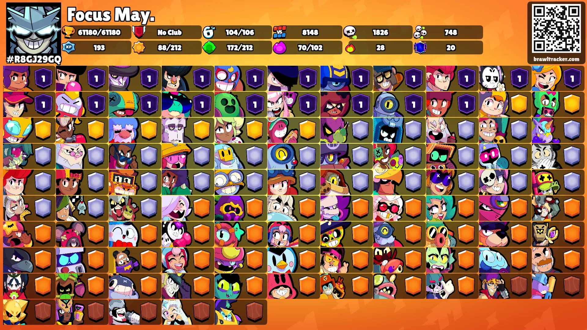 Focus May.'s Ranks