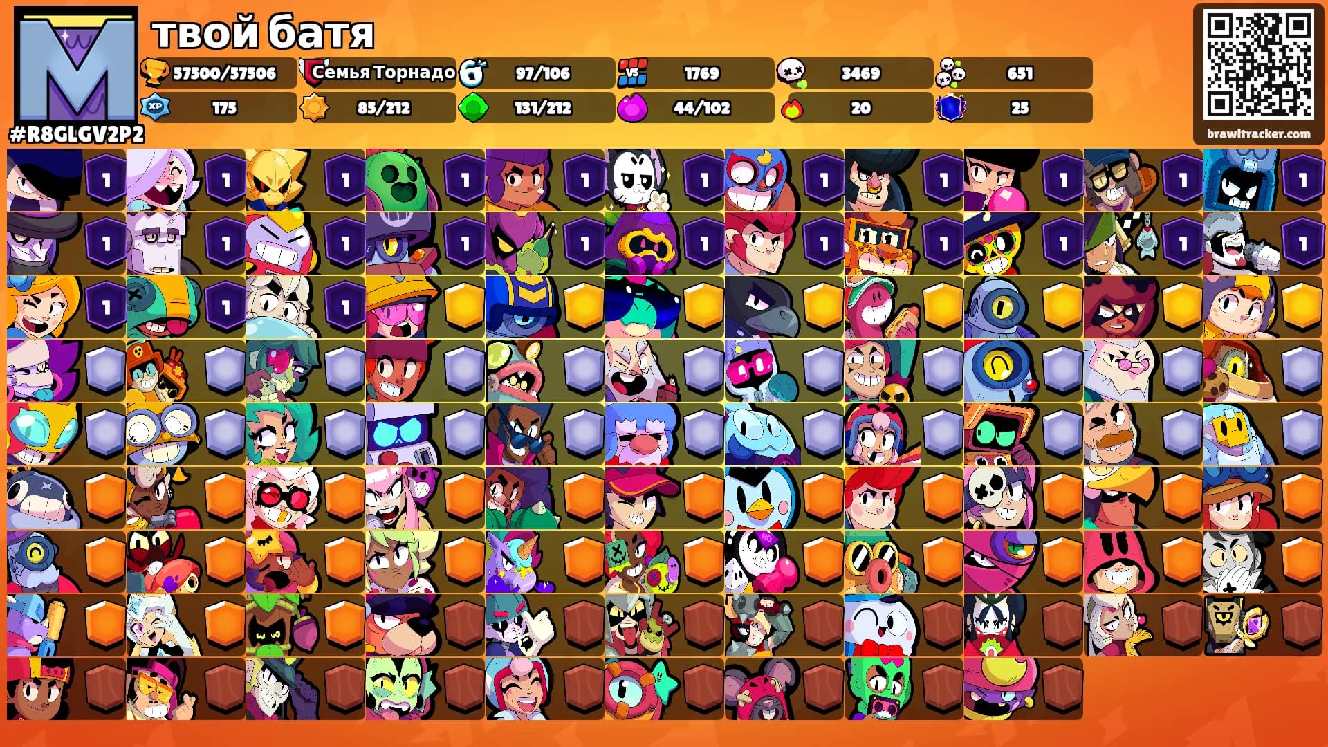 твой батя's Ranks