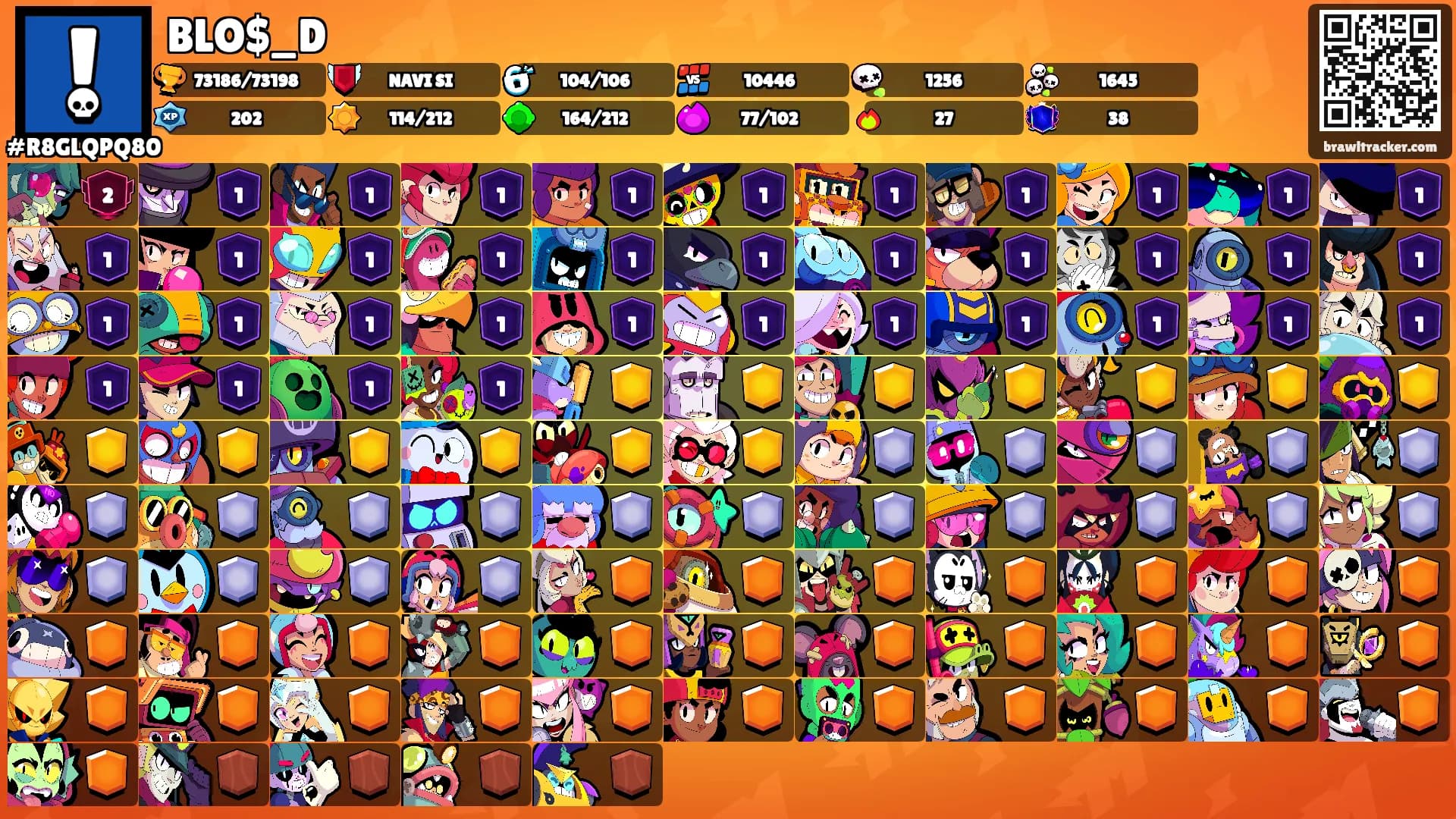 BLO$_D's Ranks