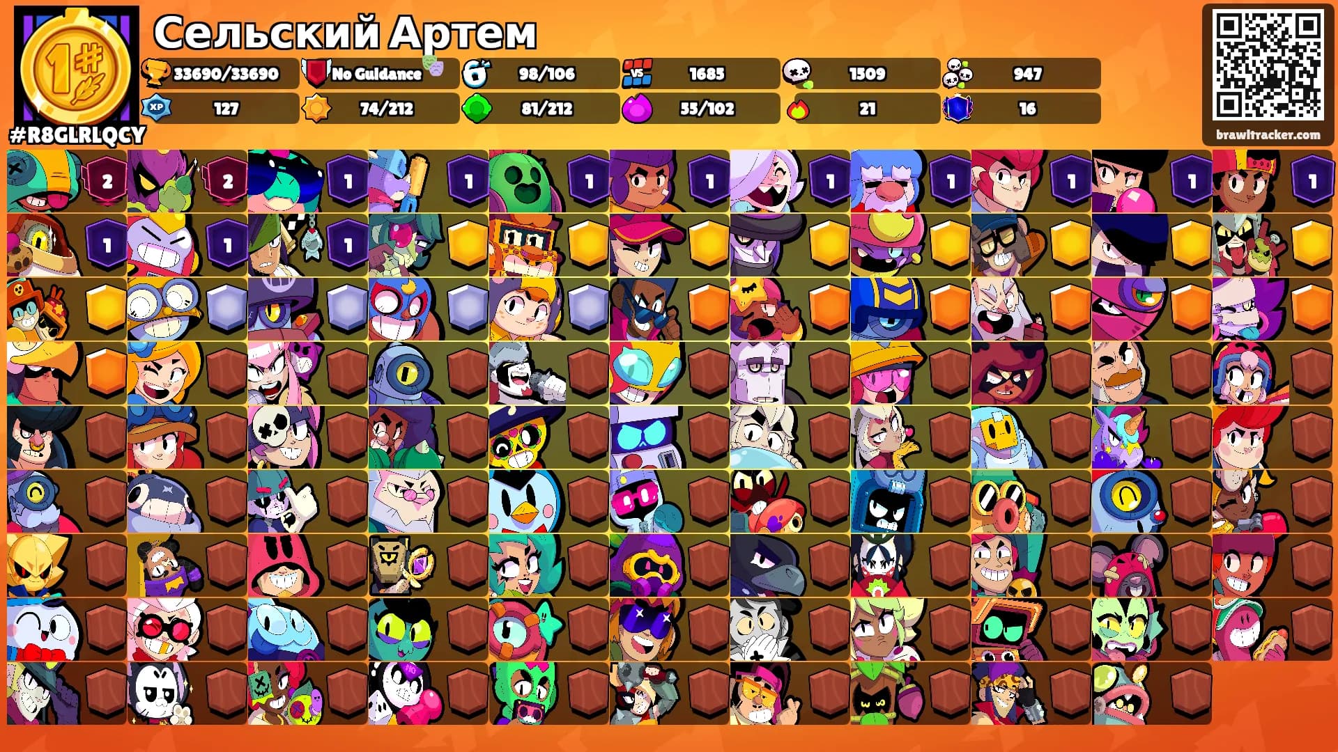 Сельский Артем's Ranks