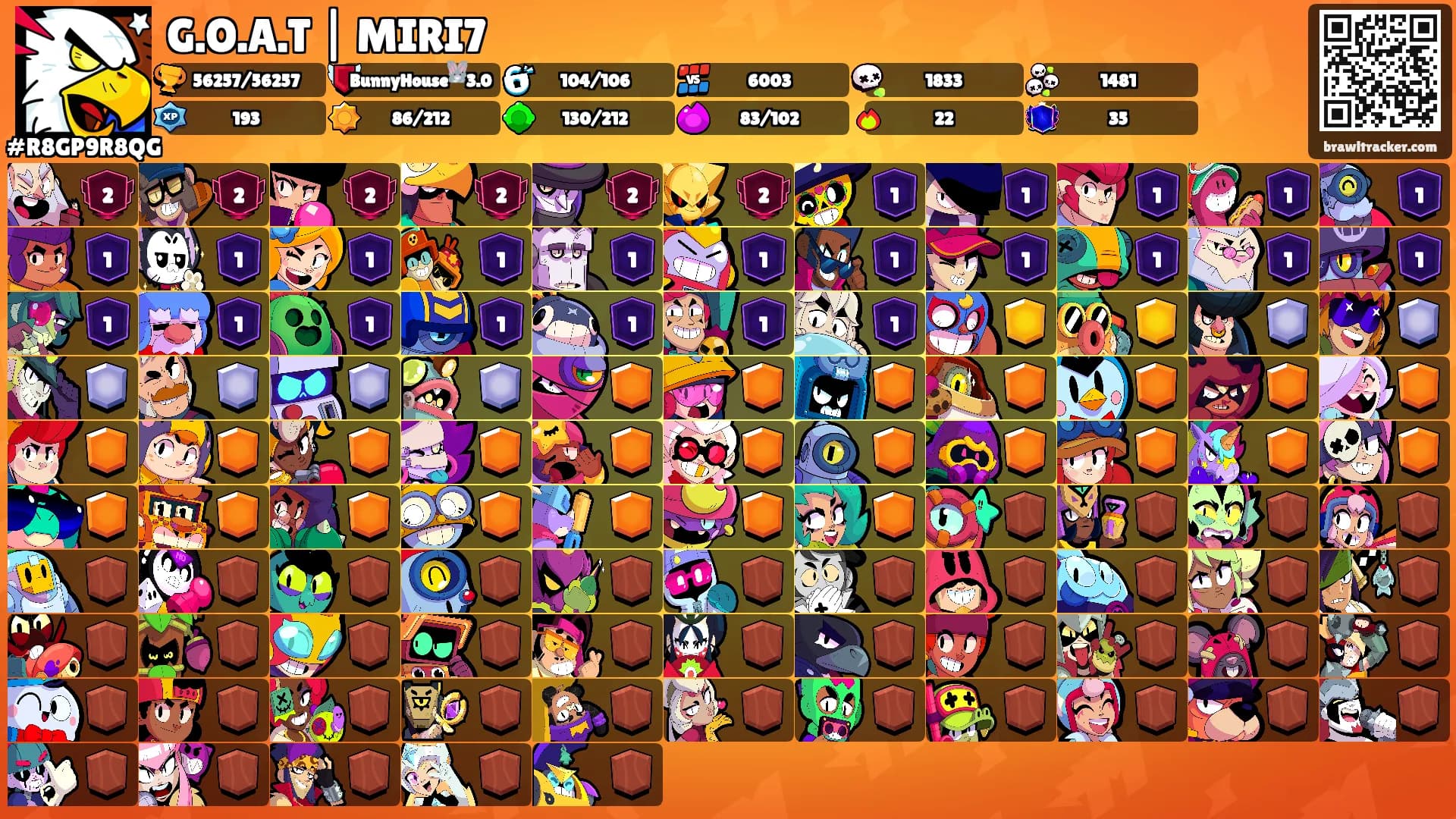 G.O.A.T | MIRI7's Ranks