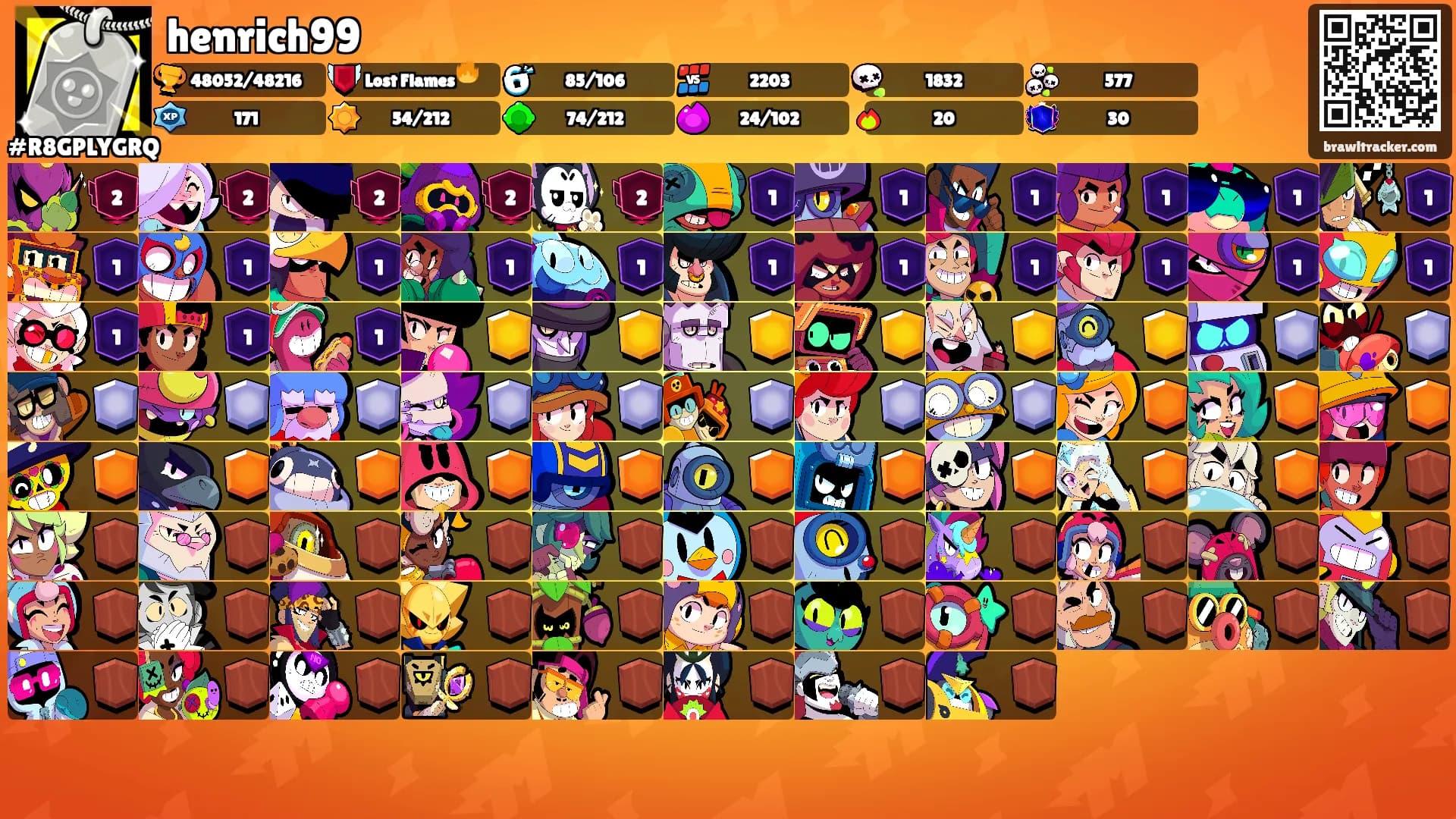 henrich99's Ranks