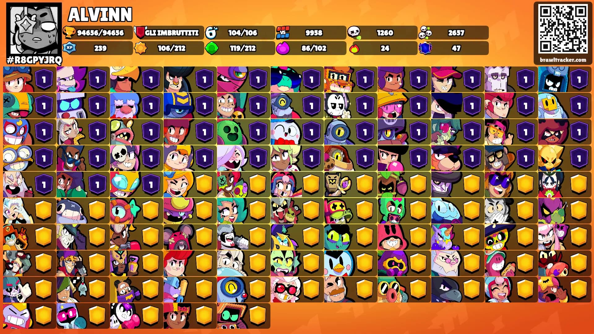 ALVINN's Ranks