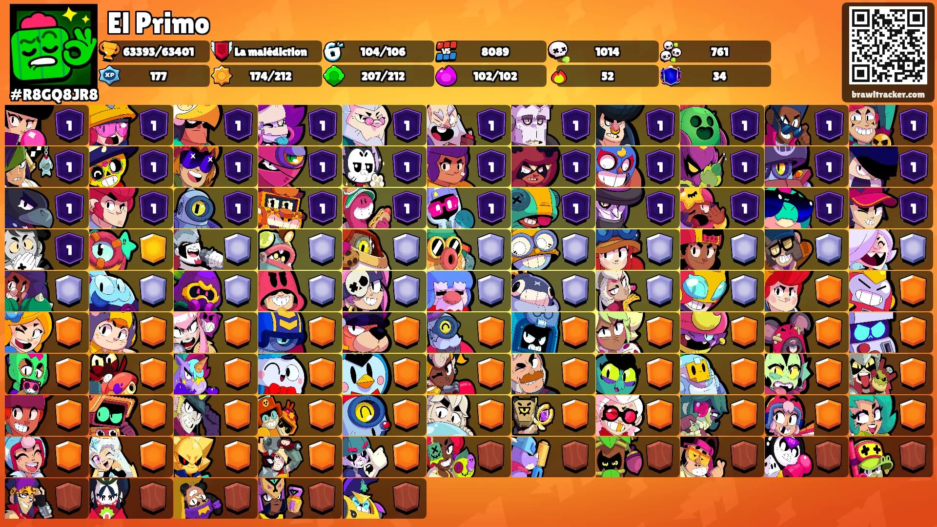 El Primo's Ranks
