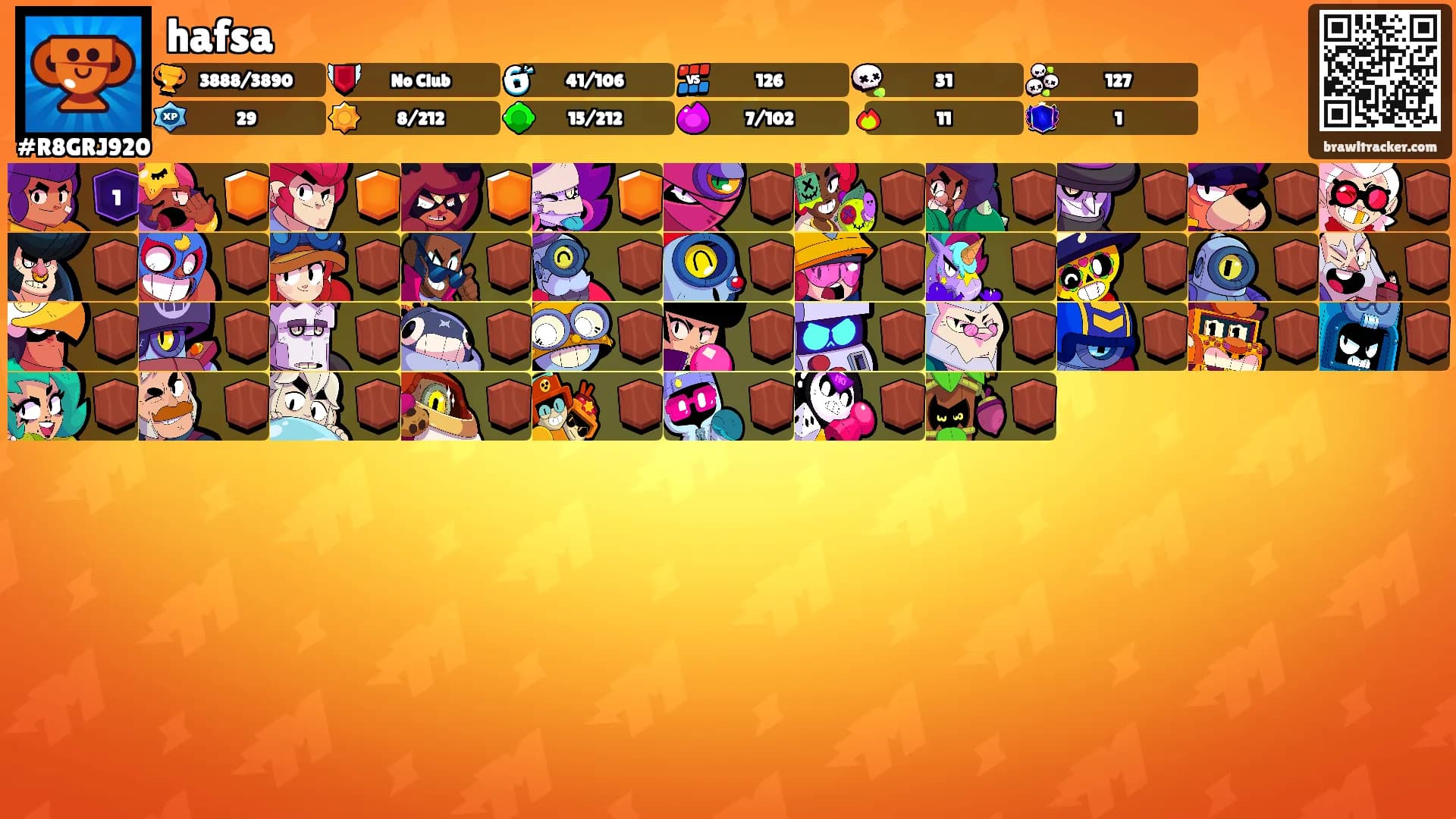 hafsa's Ranks