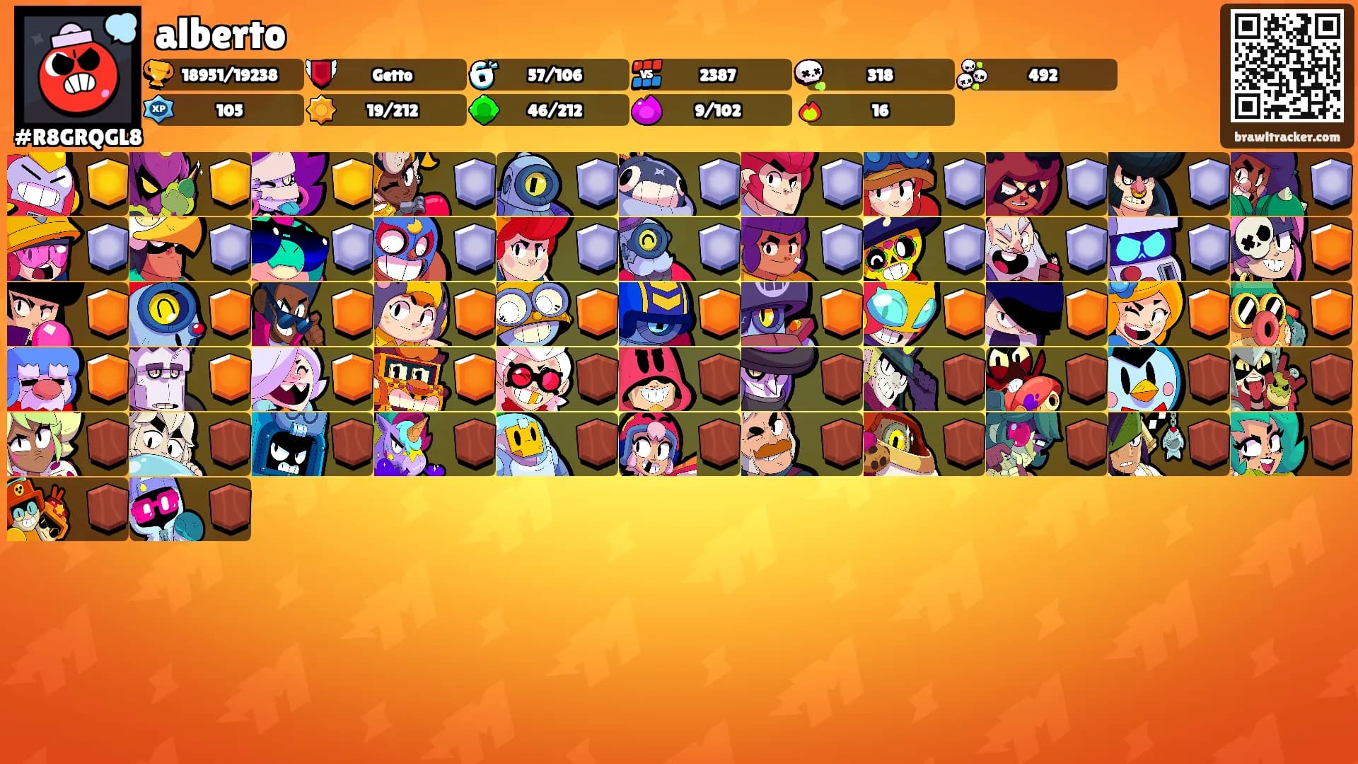 alberto's Ranks