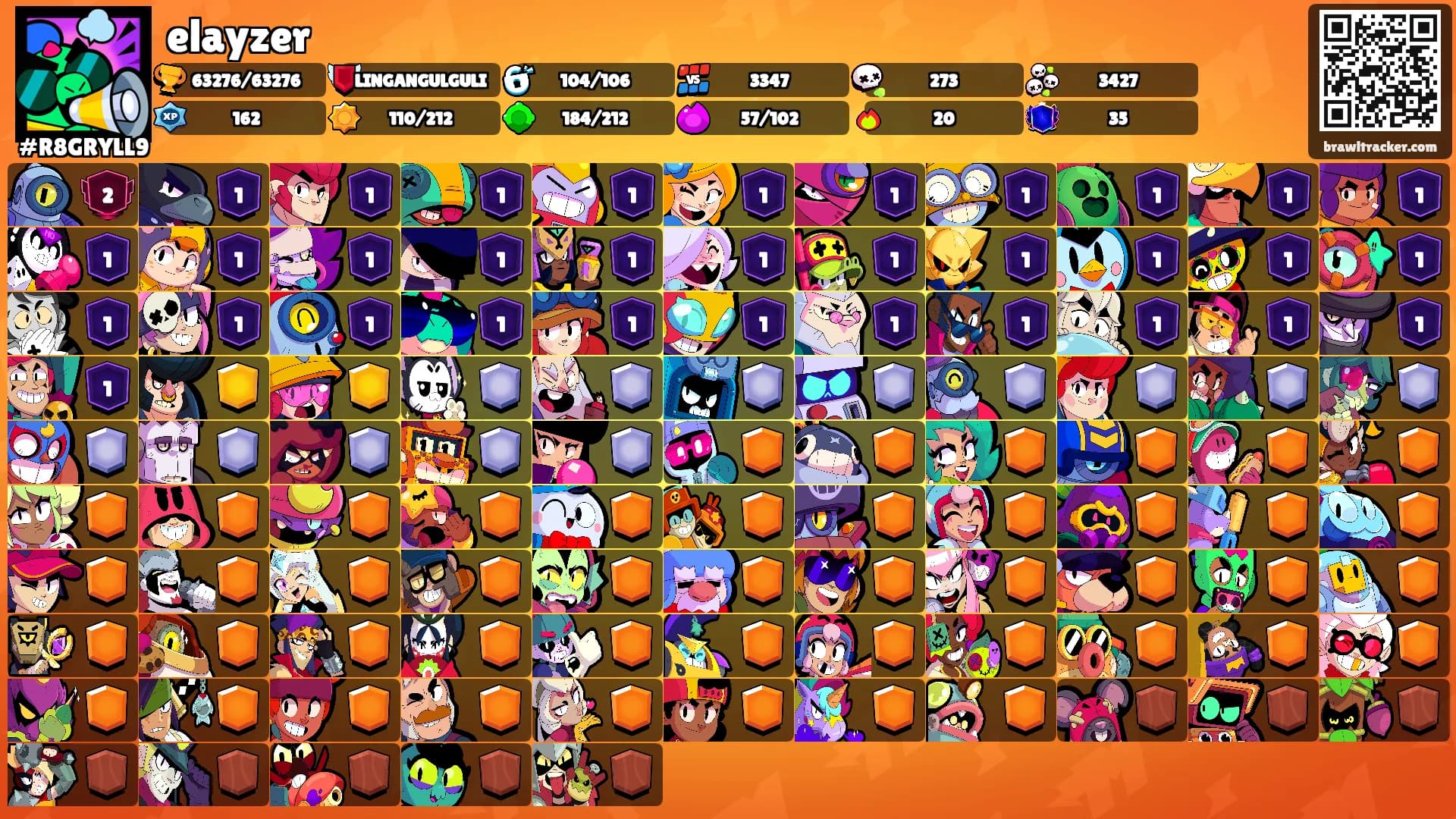elayzer's Ranks