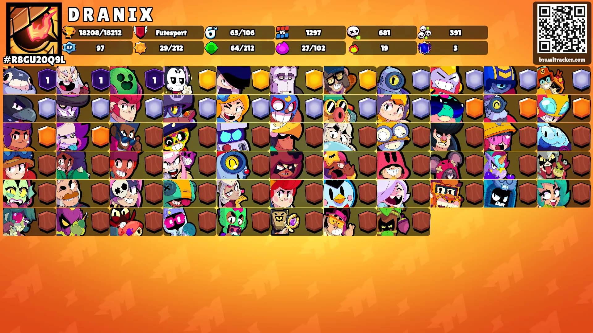 D R A N I X's Ranks