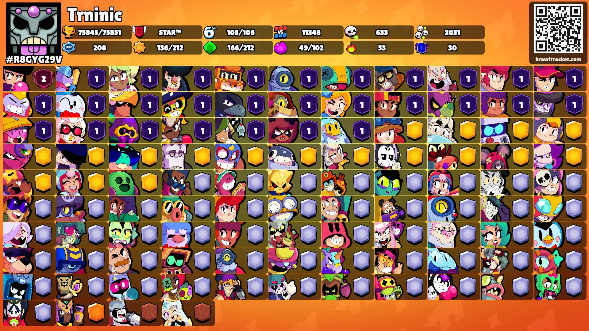 Trninic's Ranks