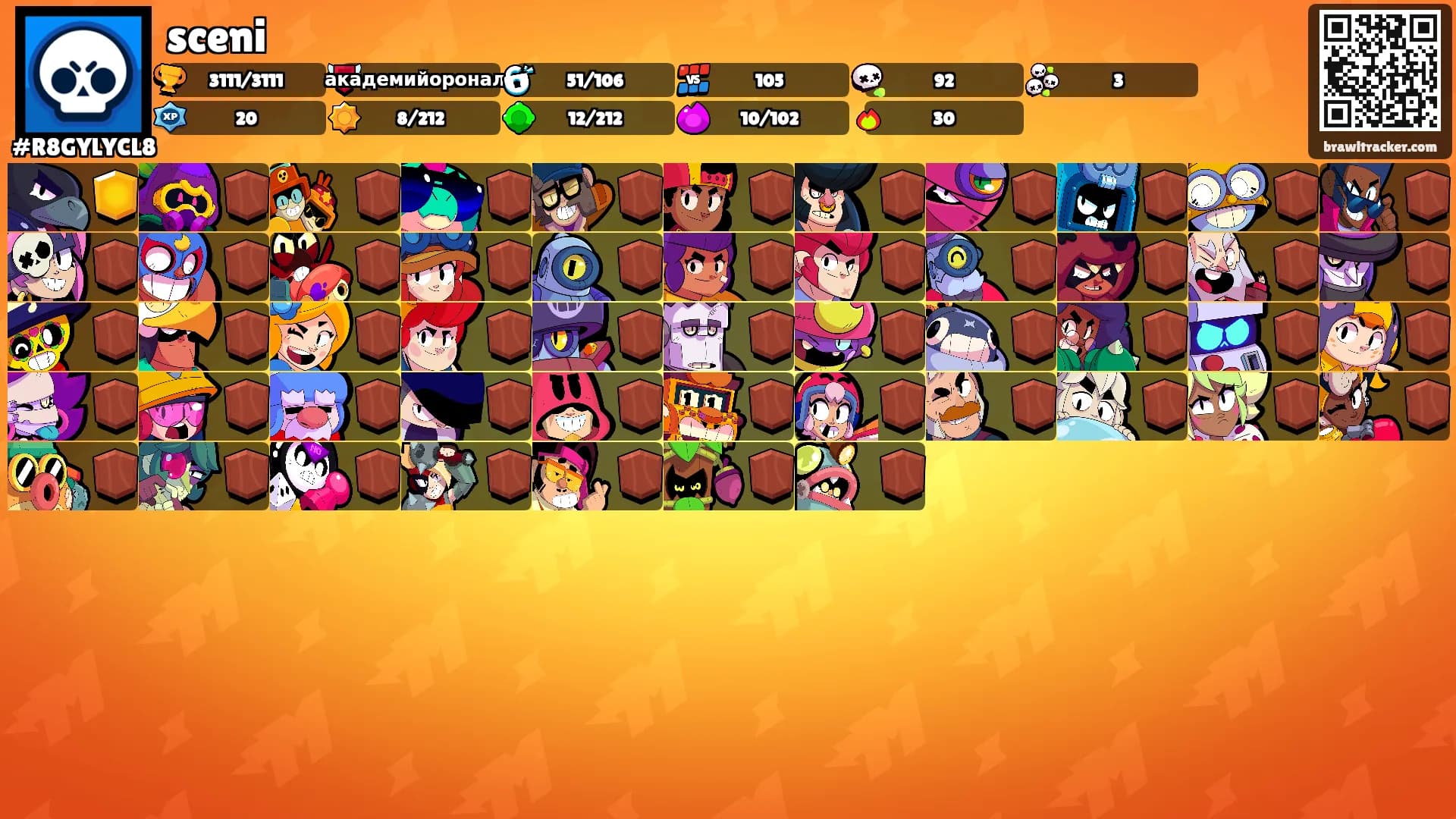 sceni's Ranks