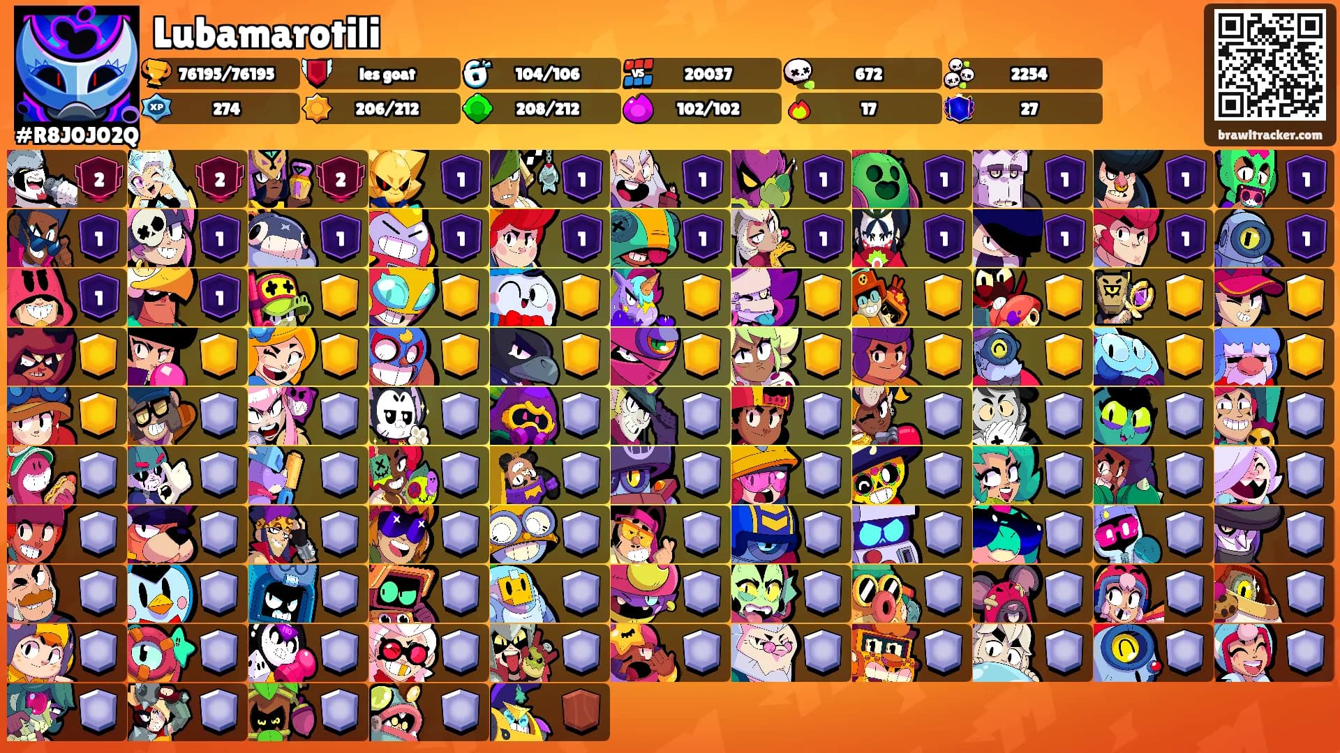 Lubamarotili's Ranks
