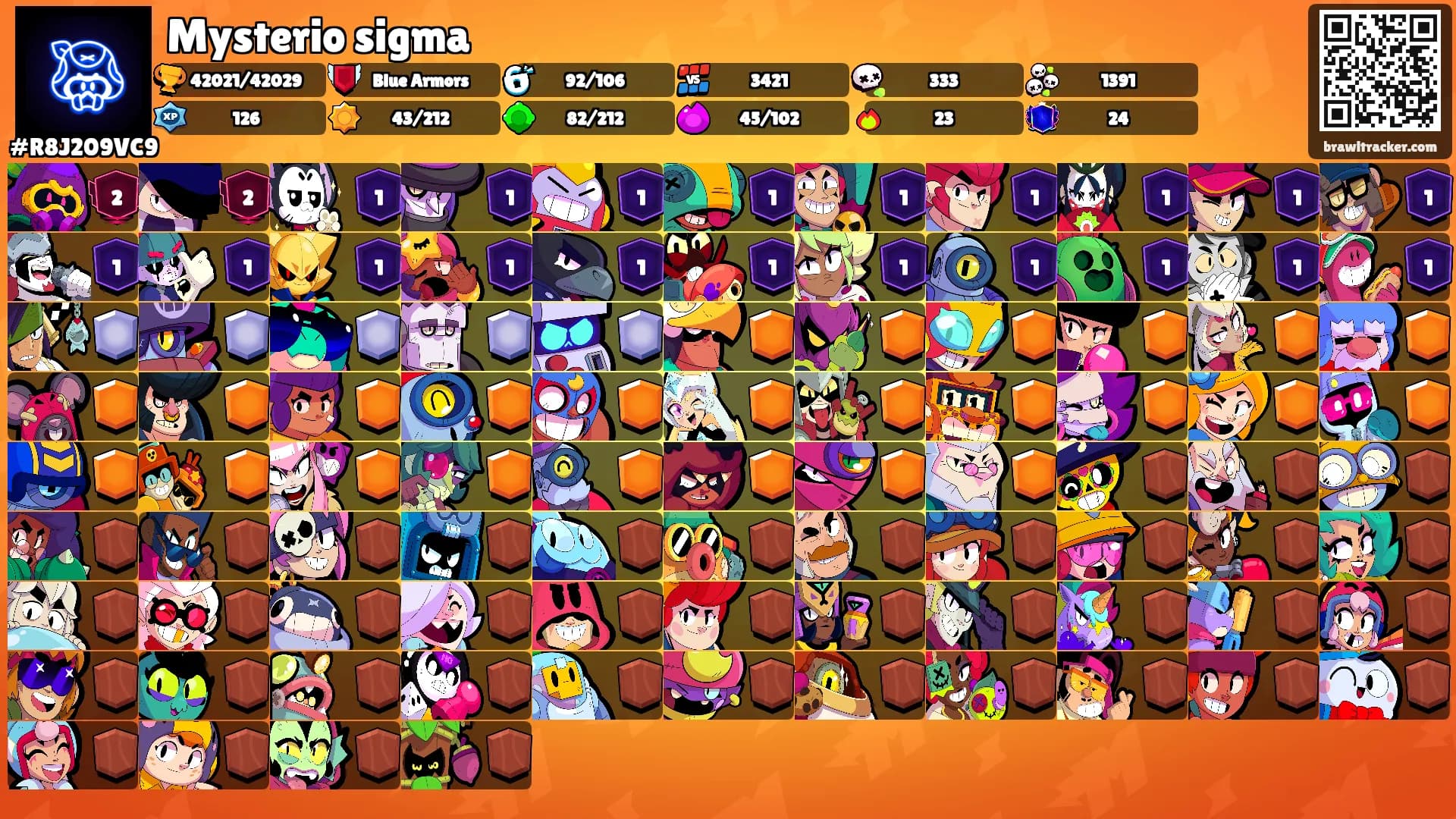 Mysterio sigma's Ranks