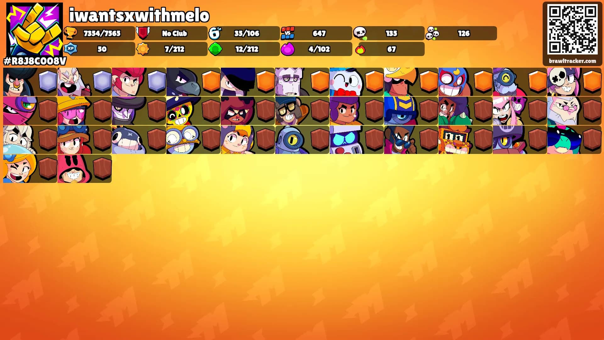 iwantsxwithmelo's Ranks