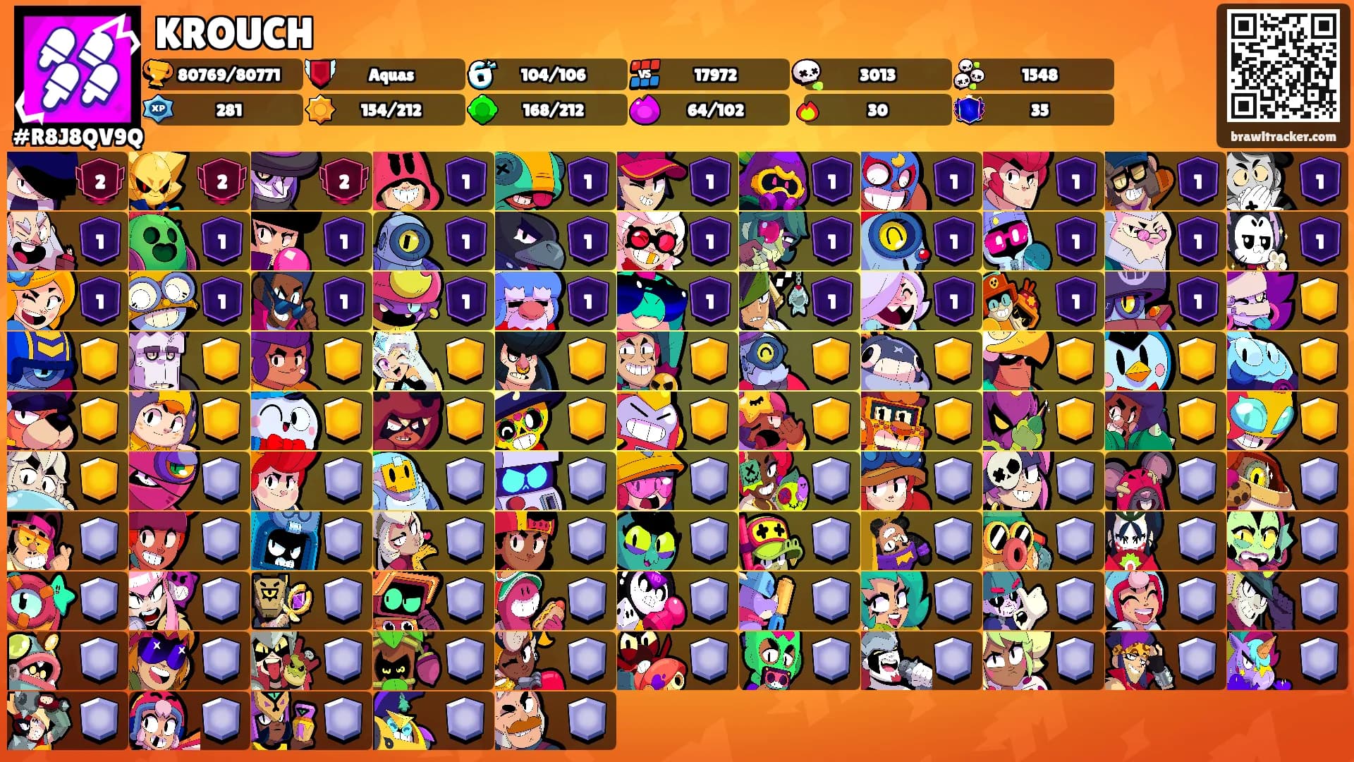 KROUCH's Ranks