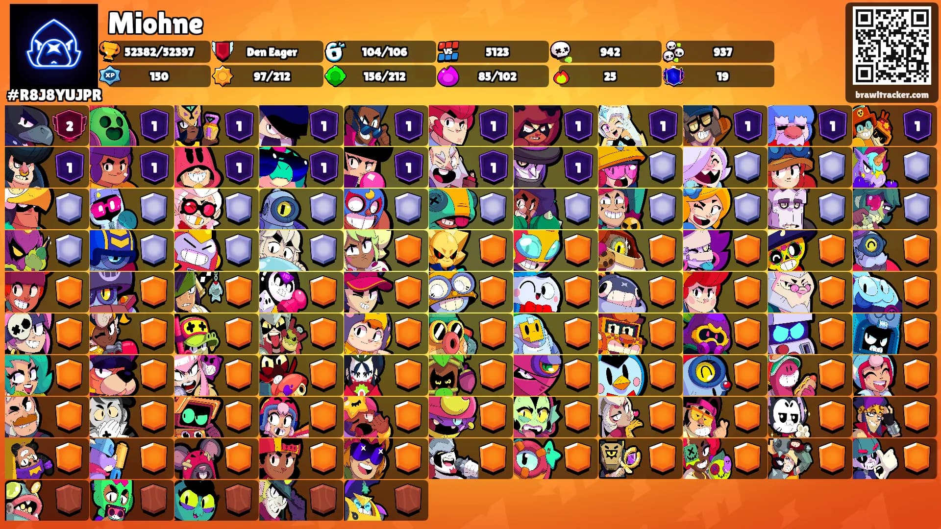 Miohne's Ranks