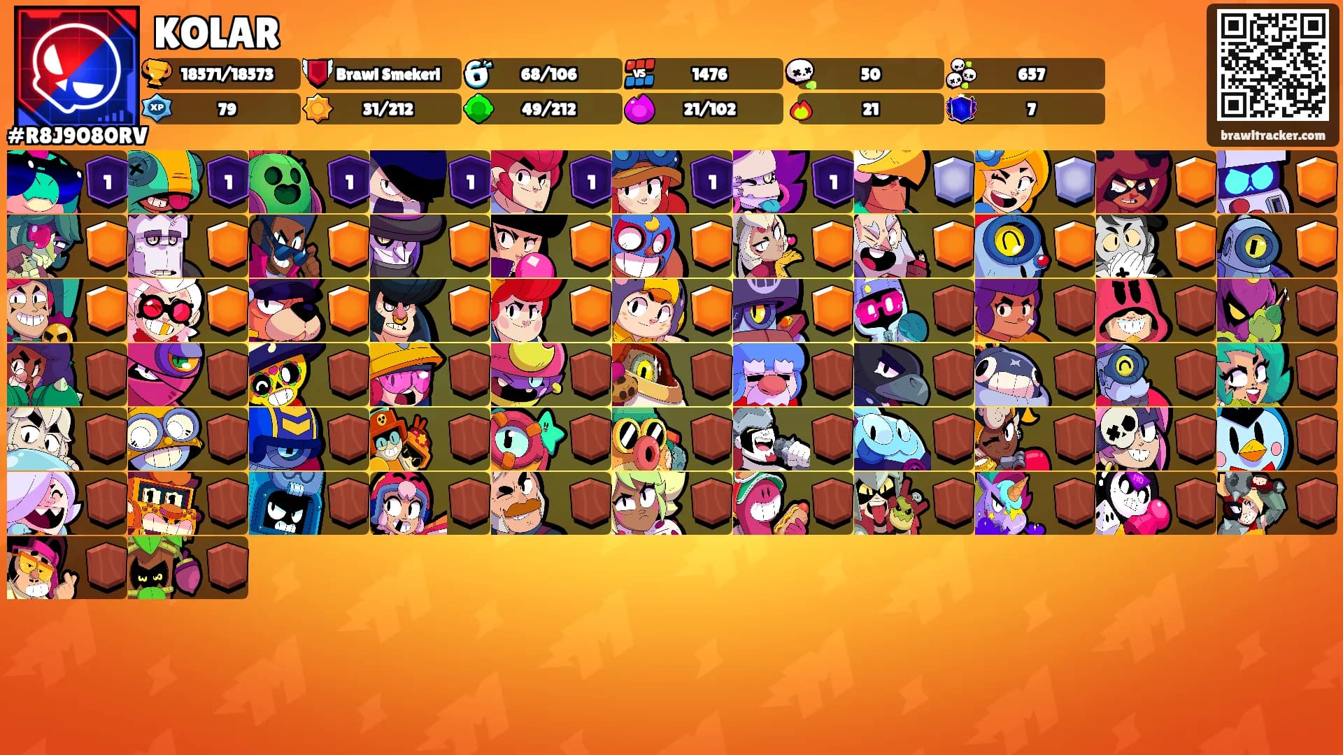 KOLAR's Ranks